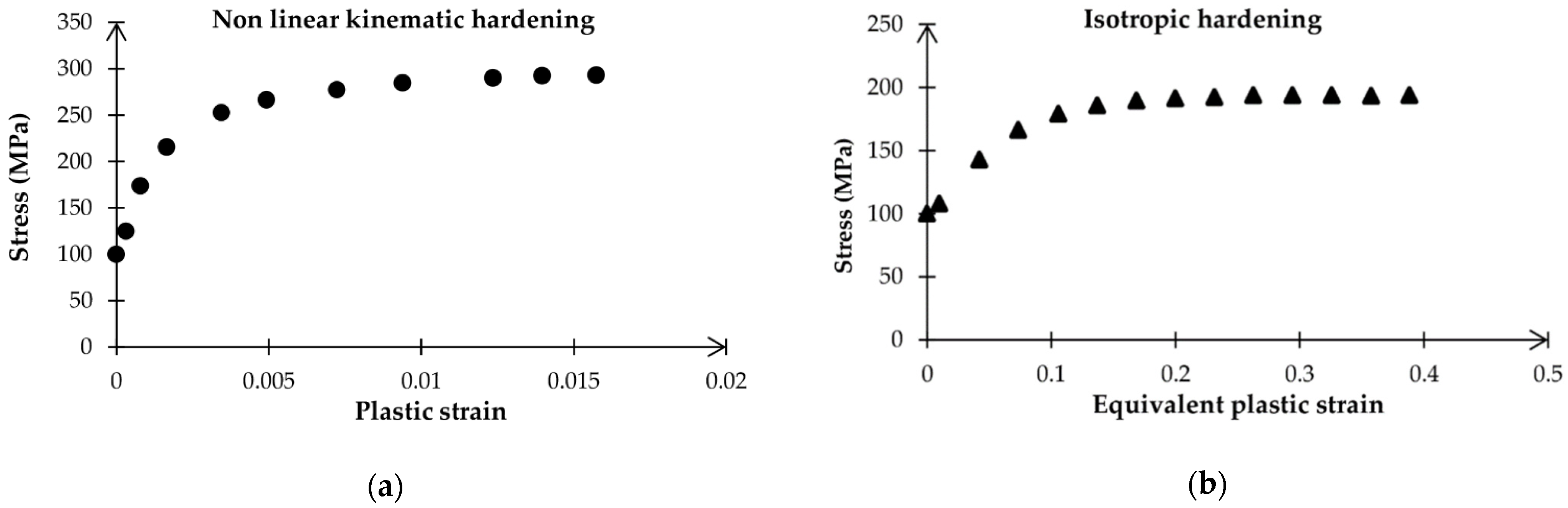 Engproc 11 00028 g003