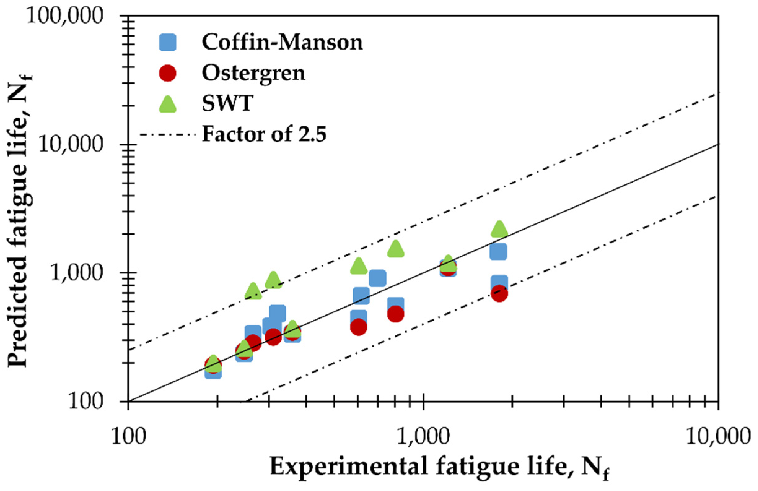 Engproc 11 00028 g005