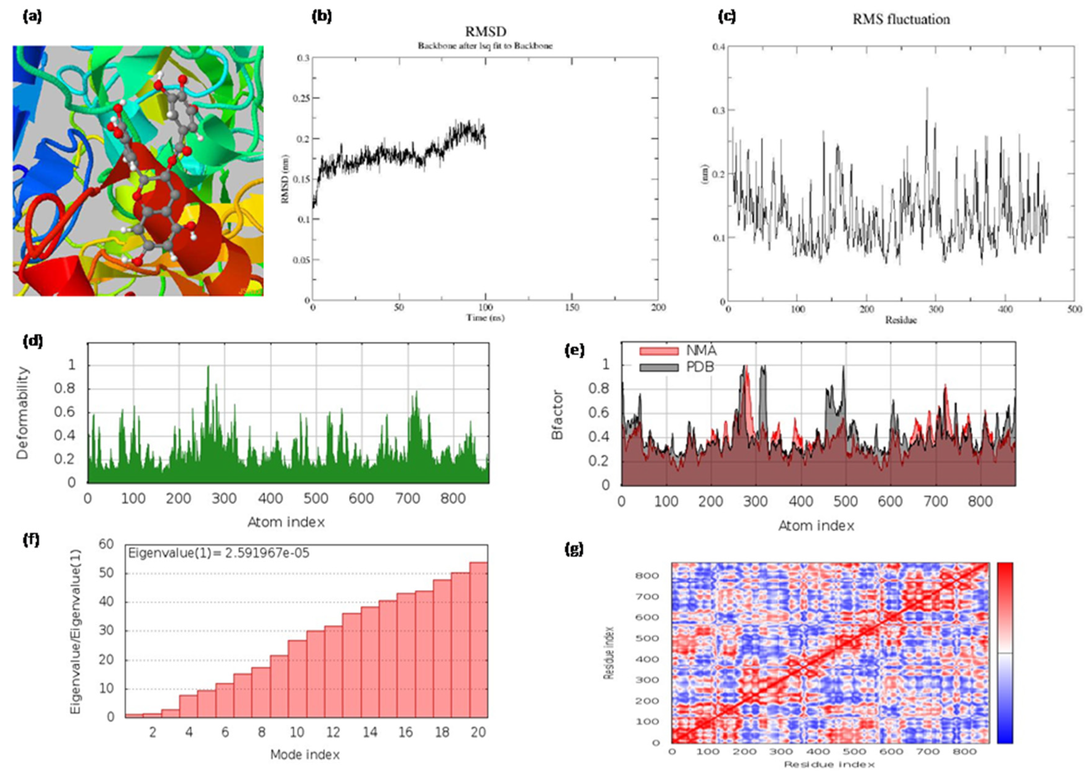 Engproc 11 00031 g003