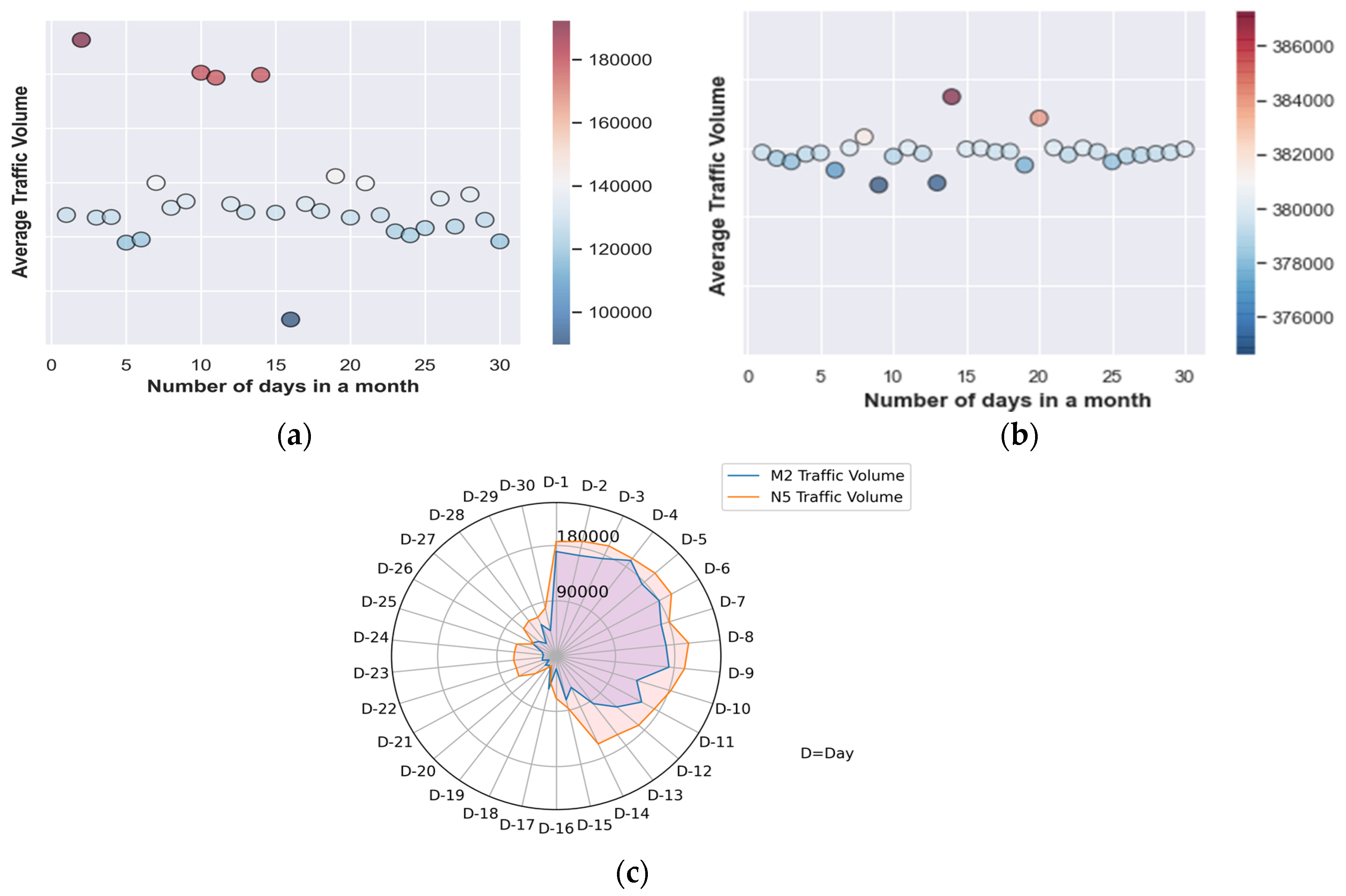 Engproc 11 00034 g002