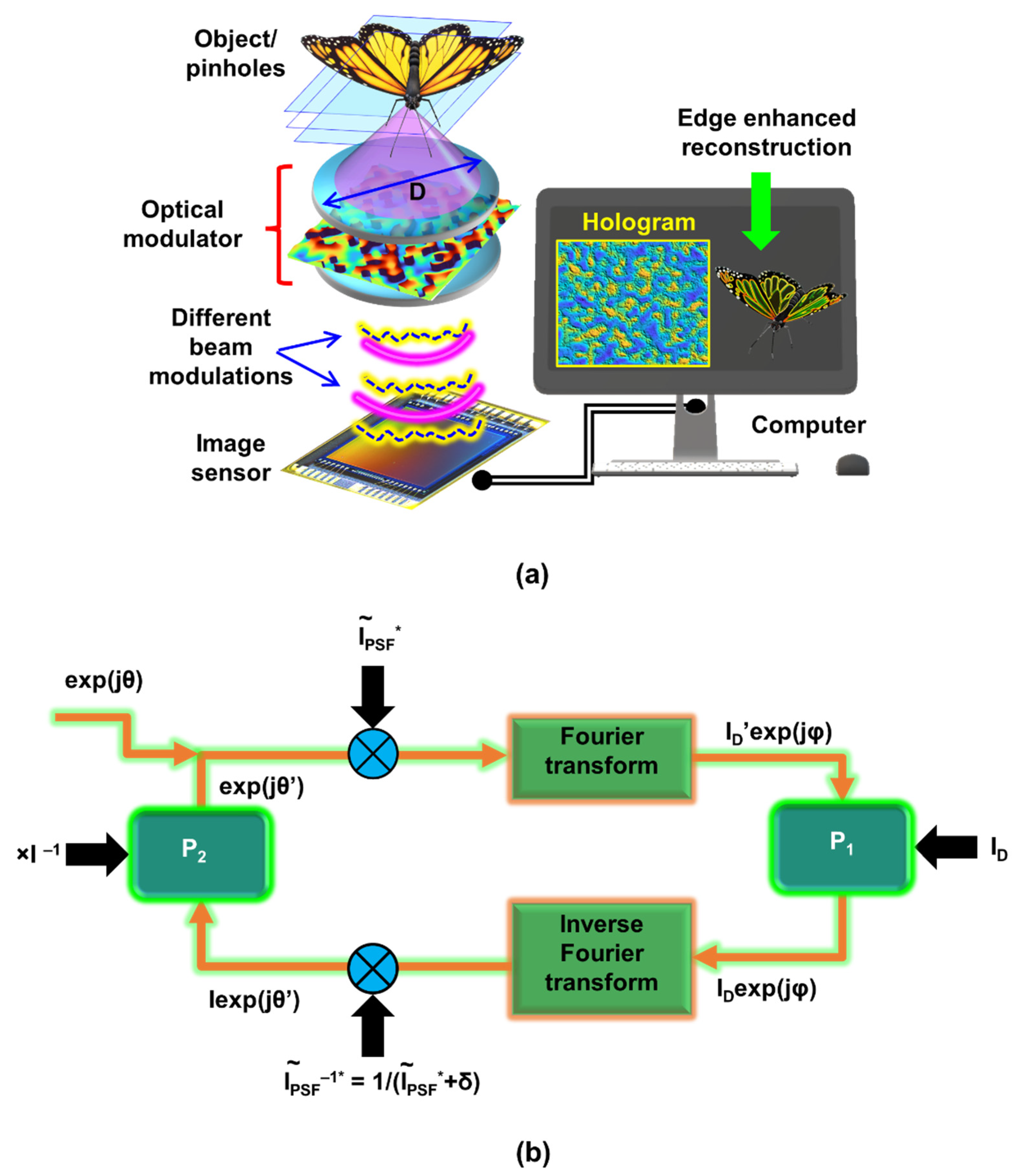 Engproc 11 00037 g001