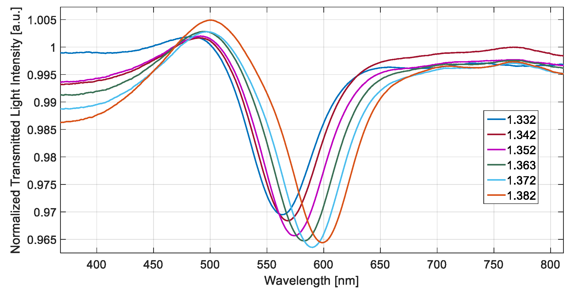 Engproc 11 00039 g005
