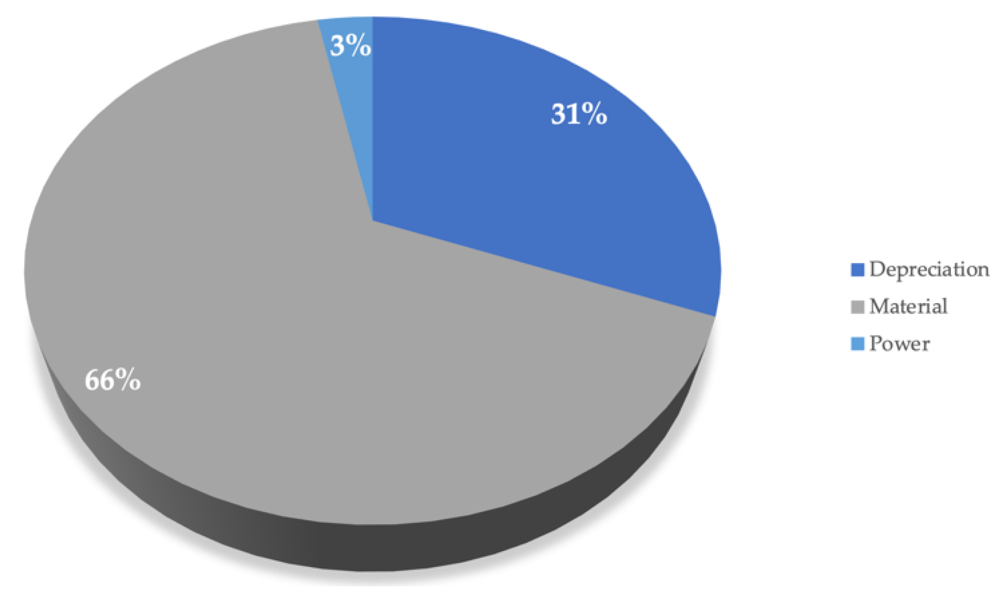 Engproc 11 00039 g006