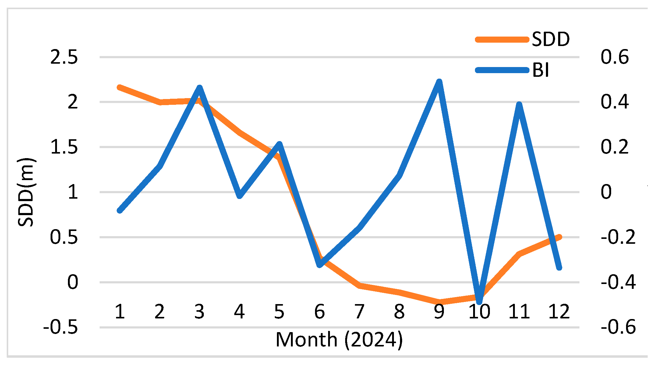 Engproc 110 00002 g003
