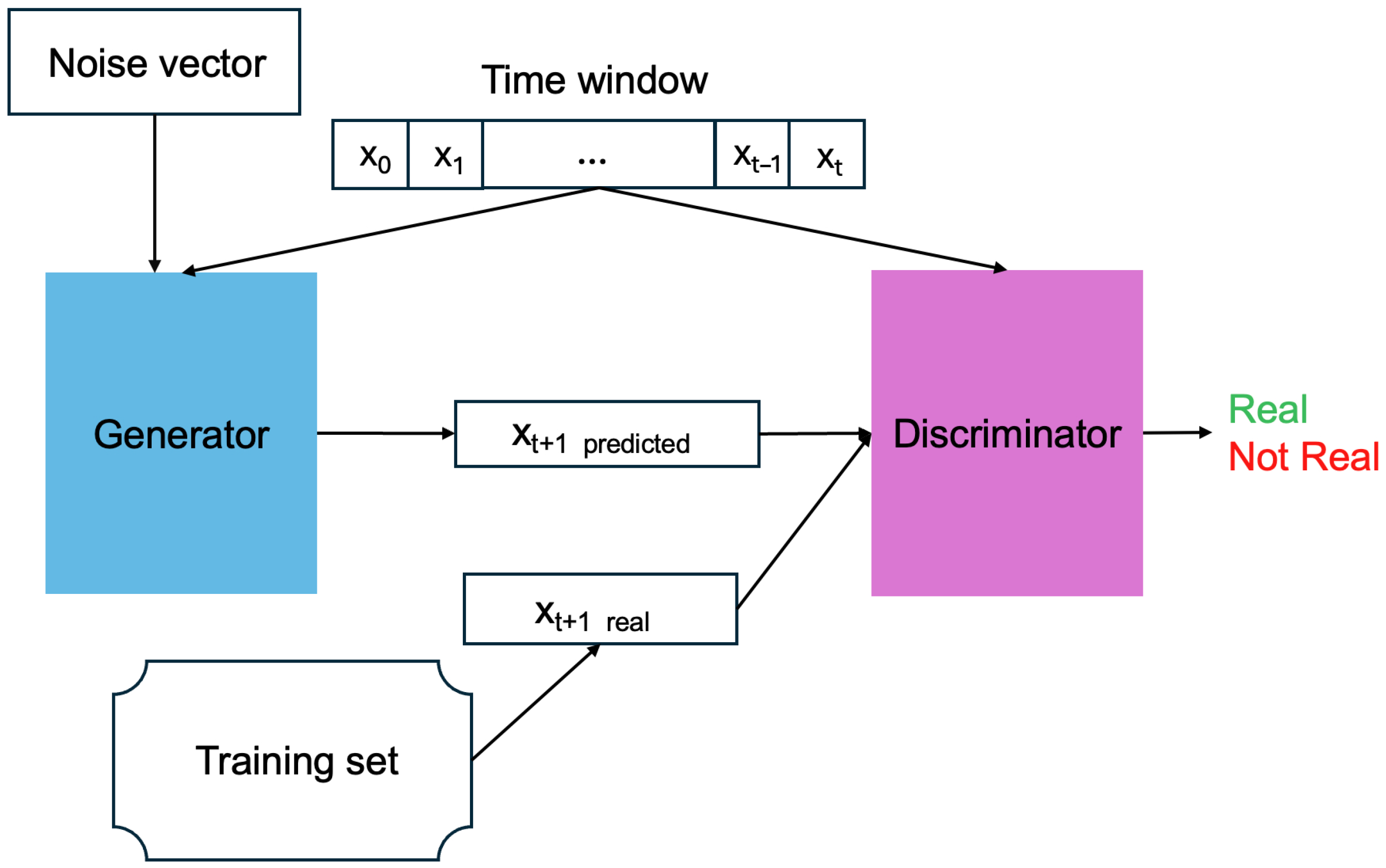 Engproc 110 00003 g003