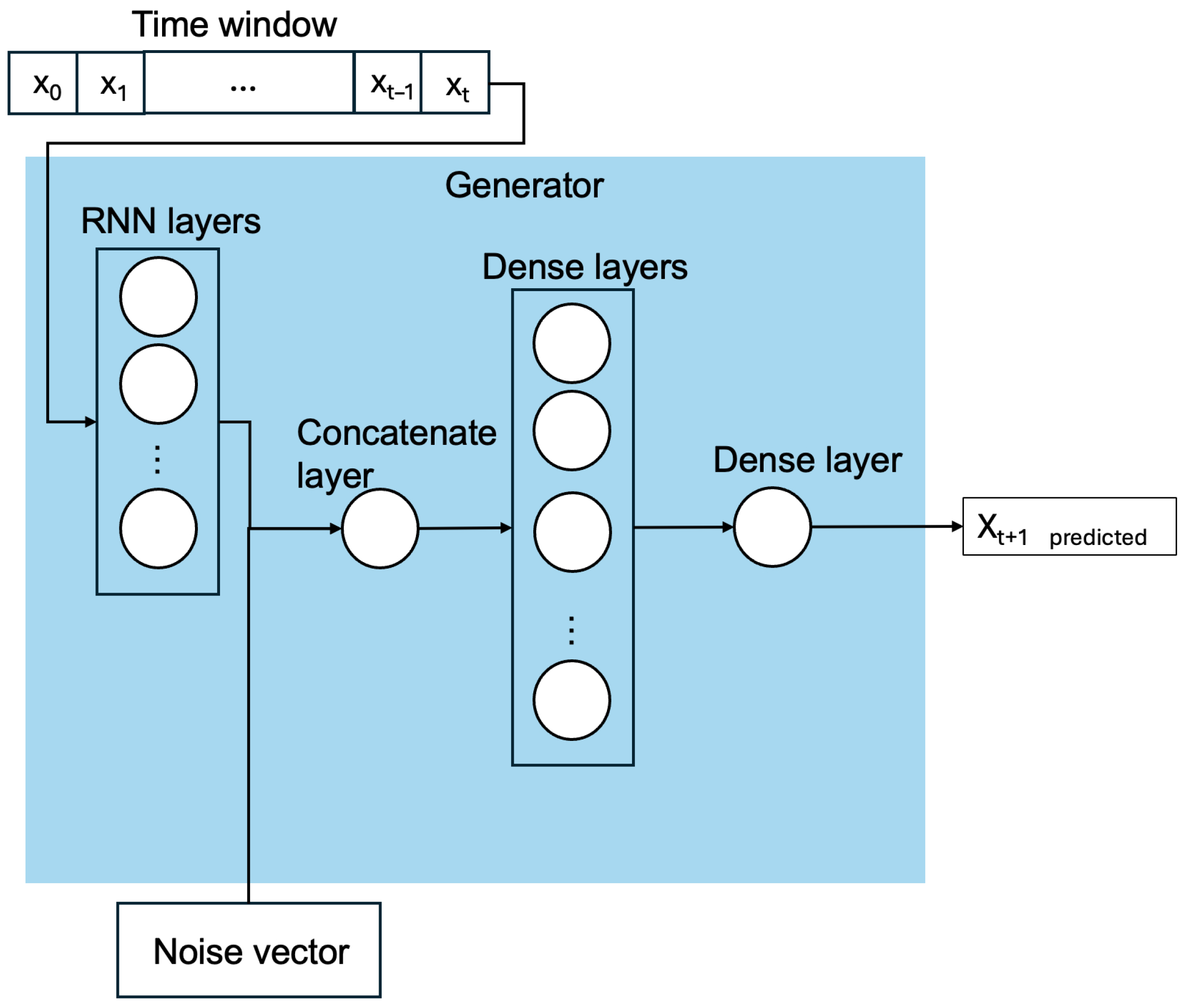 Engproc 110 00003 g004