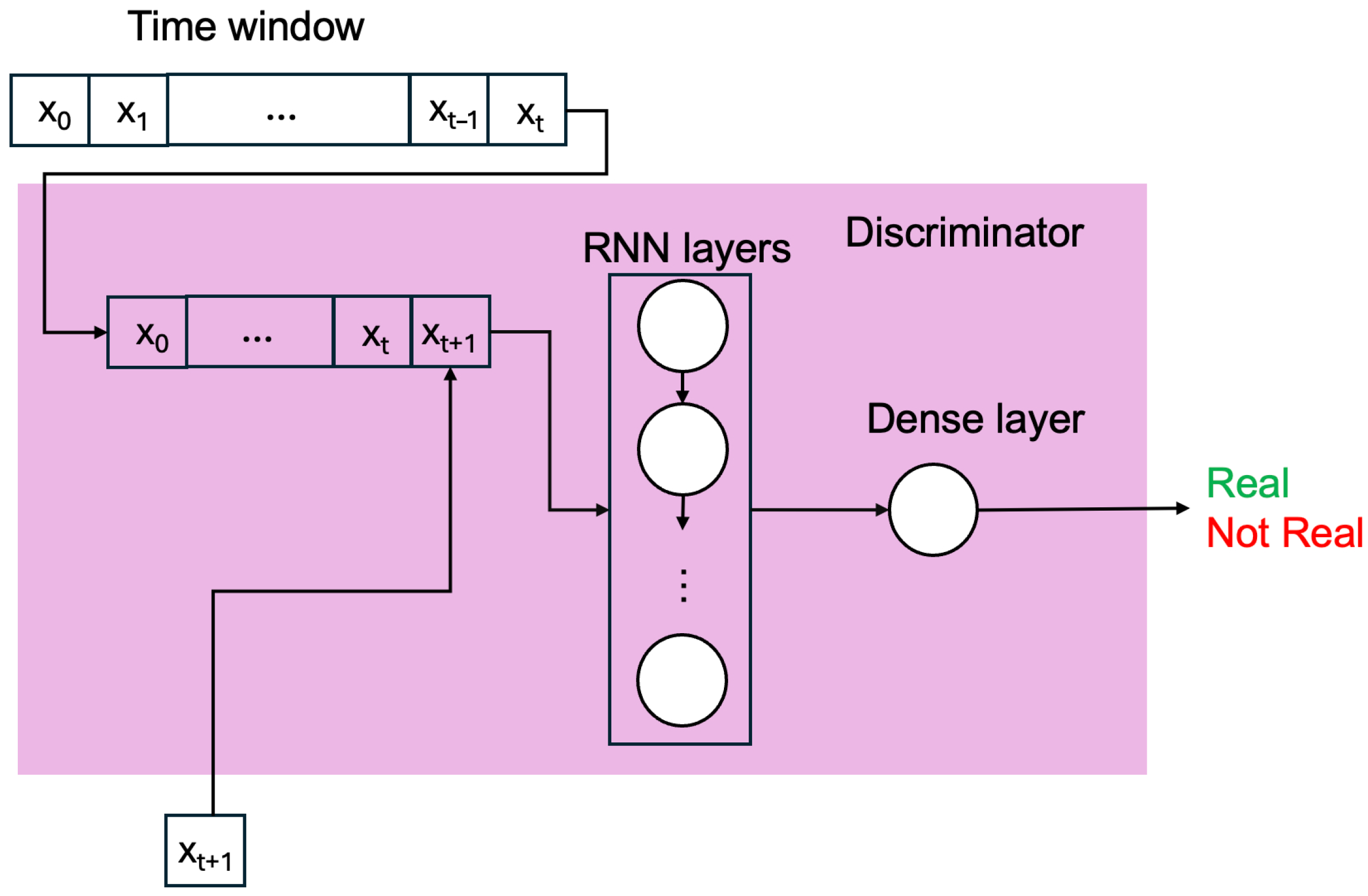 Engproc 110 00003 g005