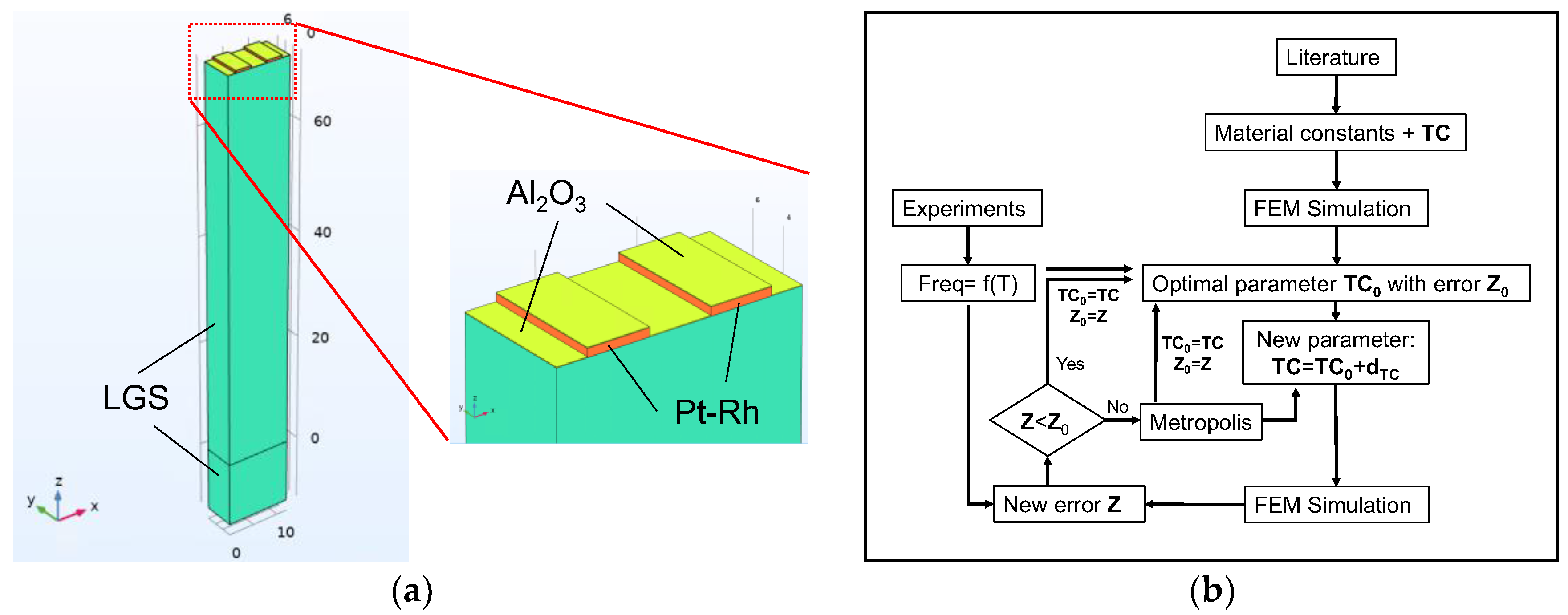 Engproc 110 00004 g005 Engproc 110 00004 g005