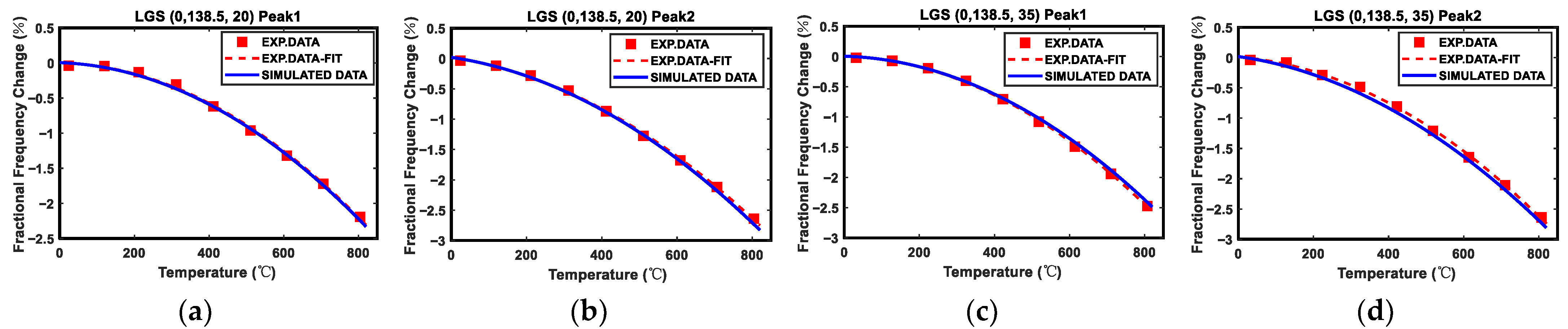 Engproc 110 00004 g006a Engproc 110 00004 g006a