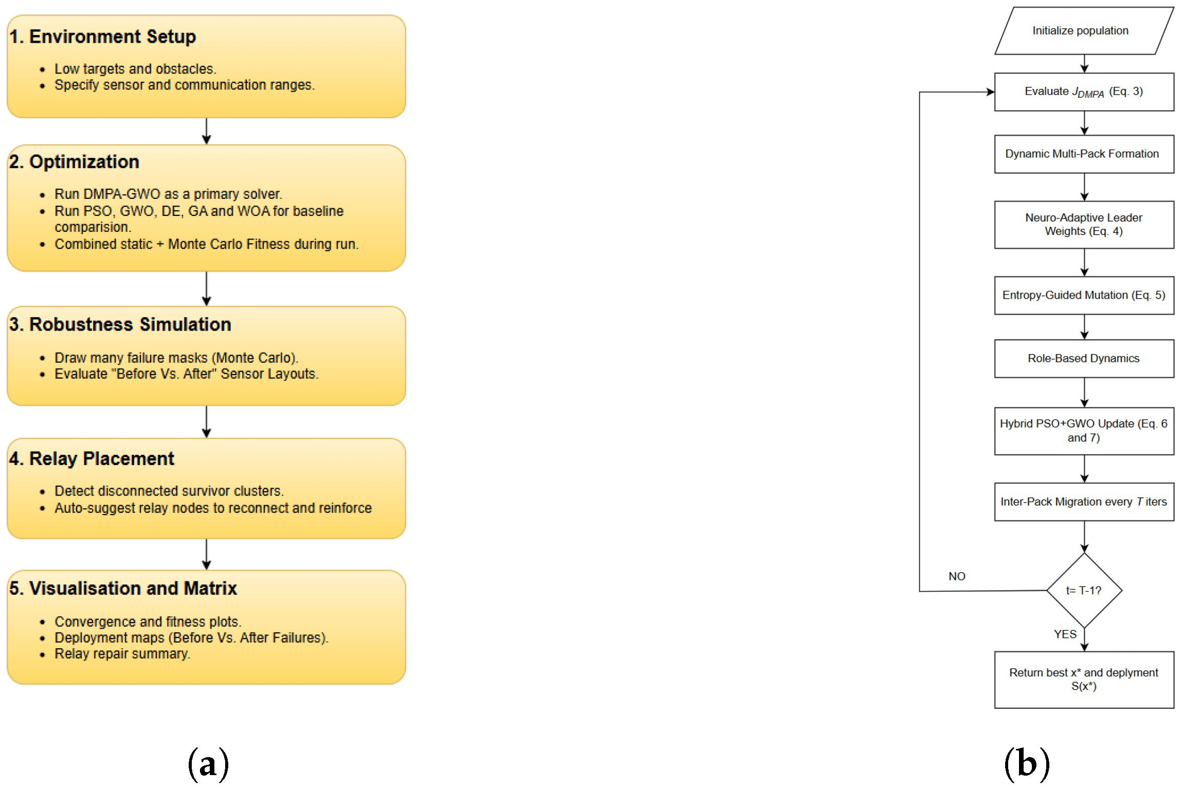 Engproc 110 00006 g001