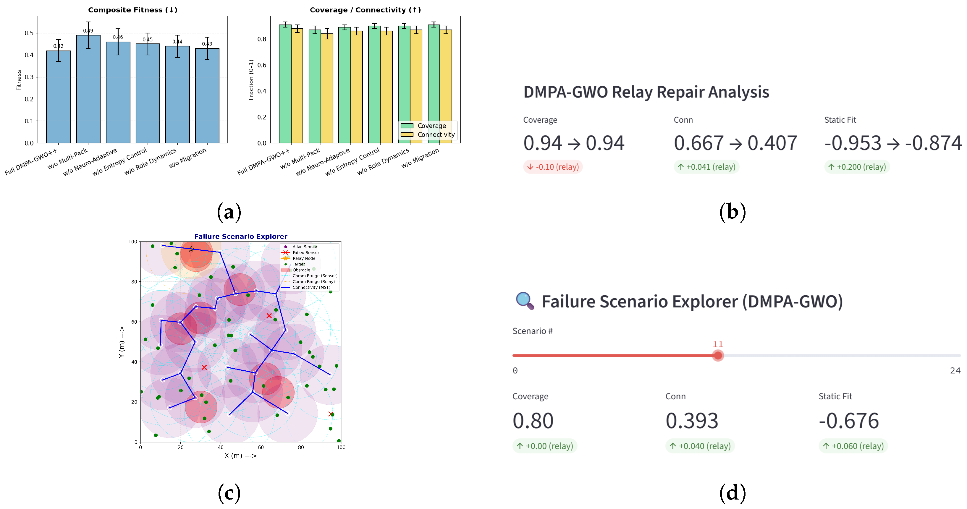 Engproc 110 00006 g006