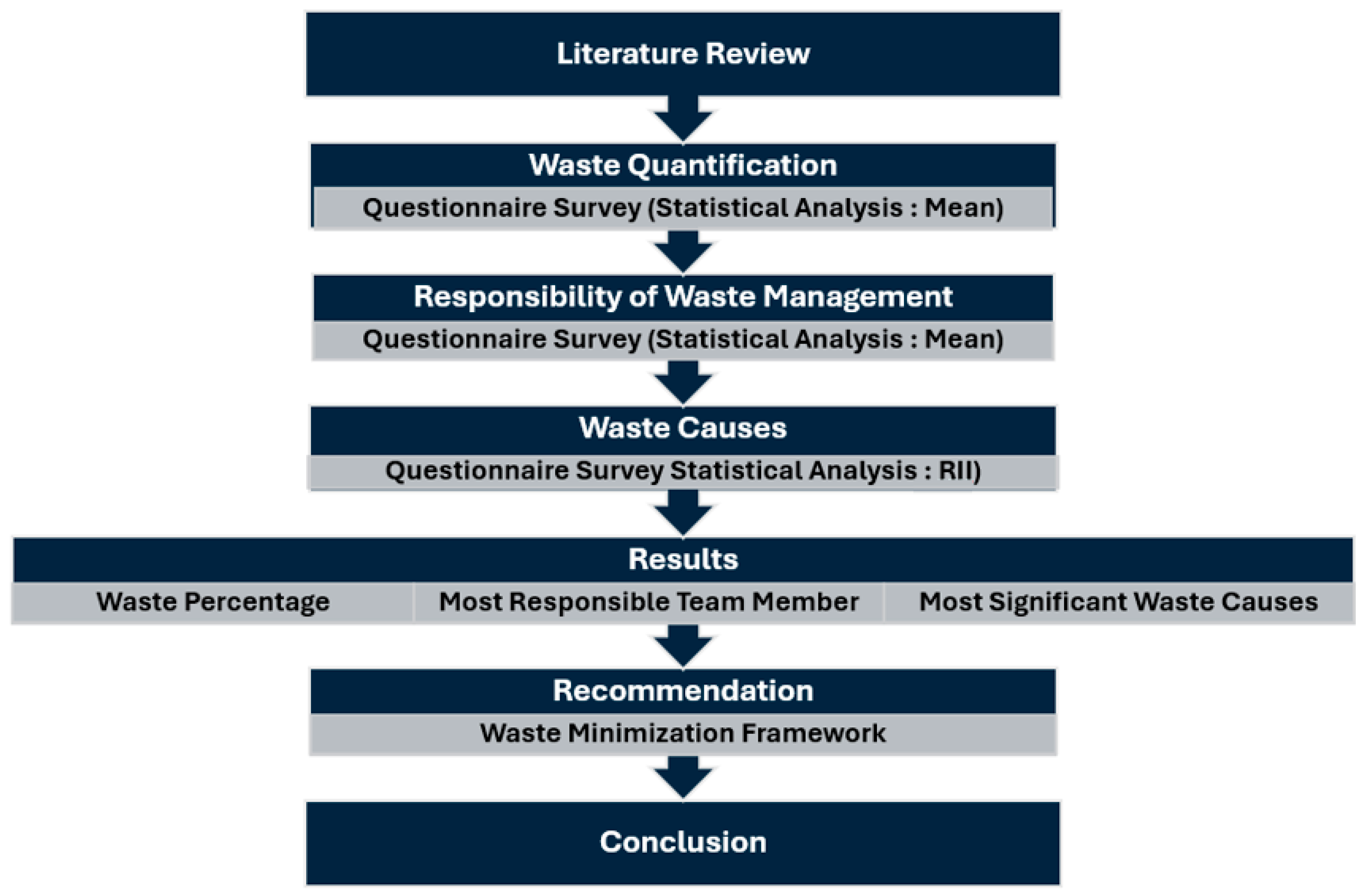 Engproc 111 00002 g002