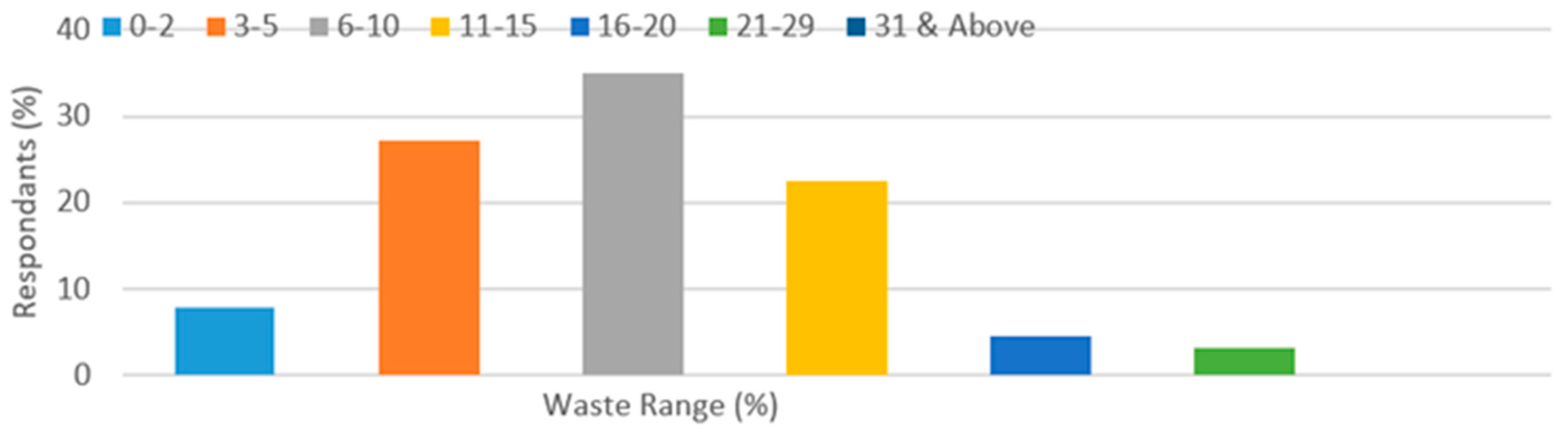 Engproc 111 00002 g004