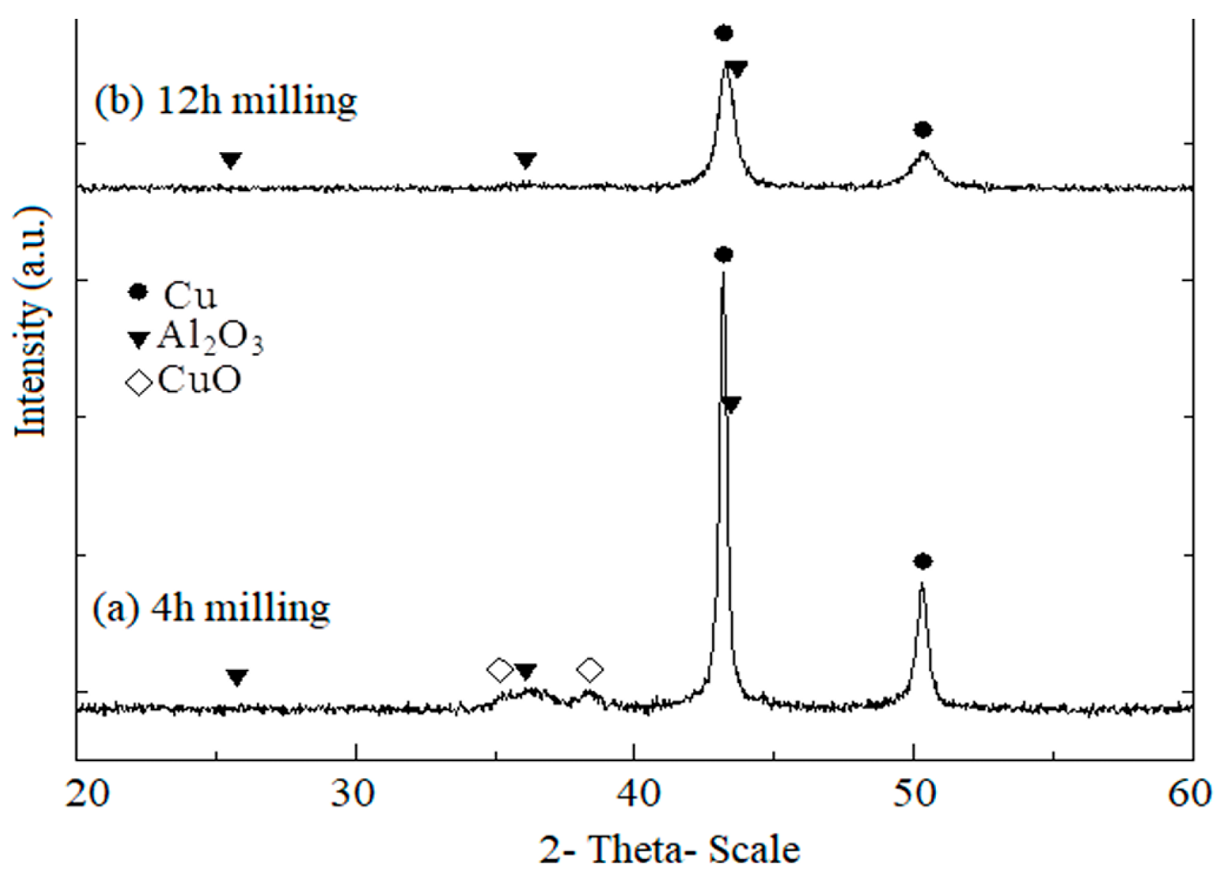 Engproc 111 00005 g002