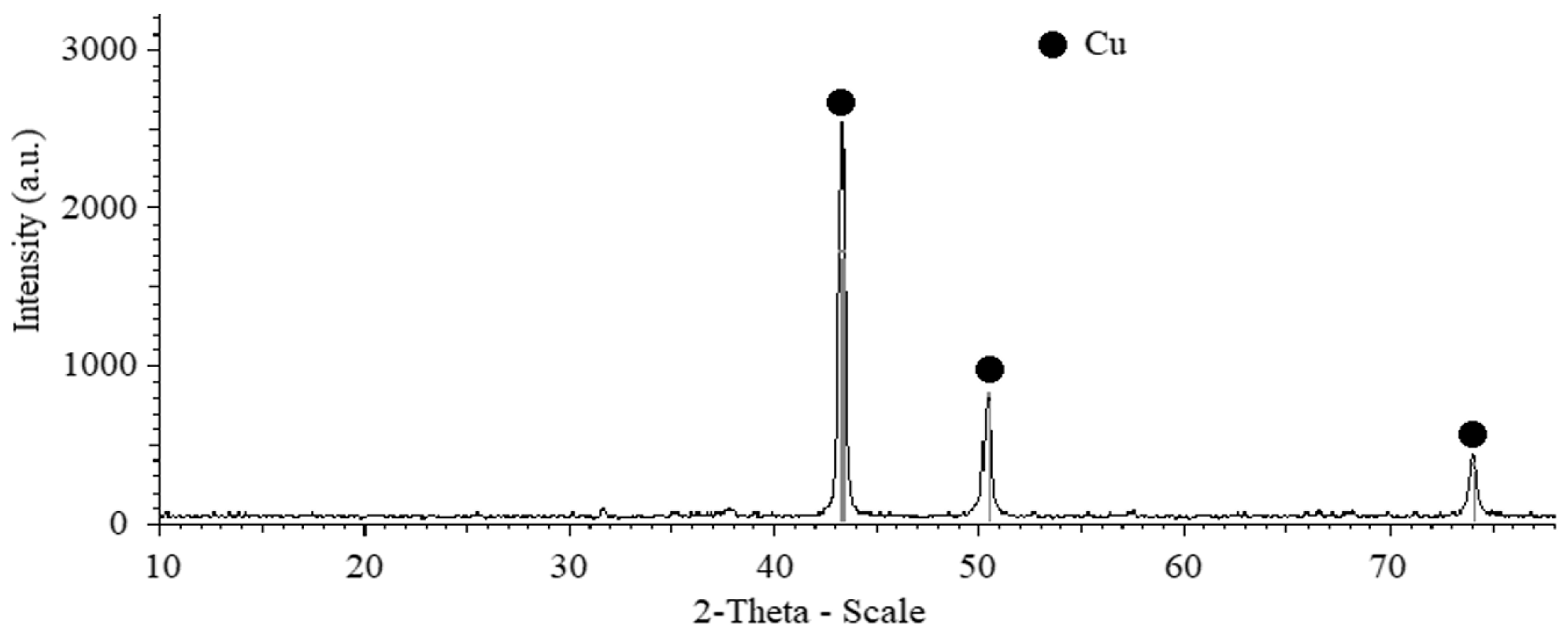 Engproc 111 00005 g003