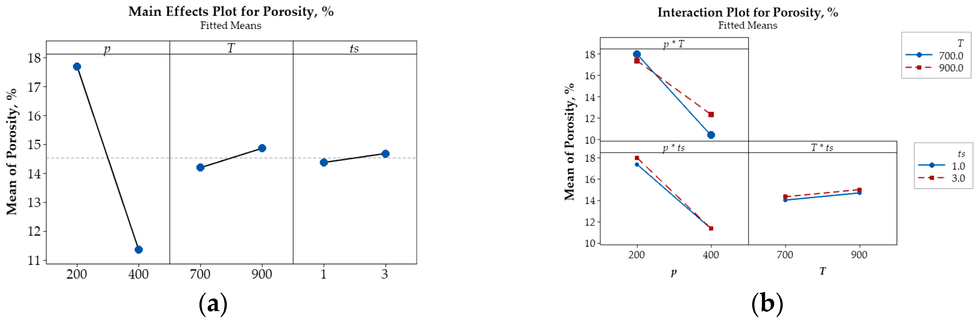 Engproc 111 00005 g006