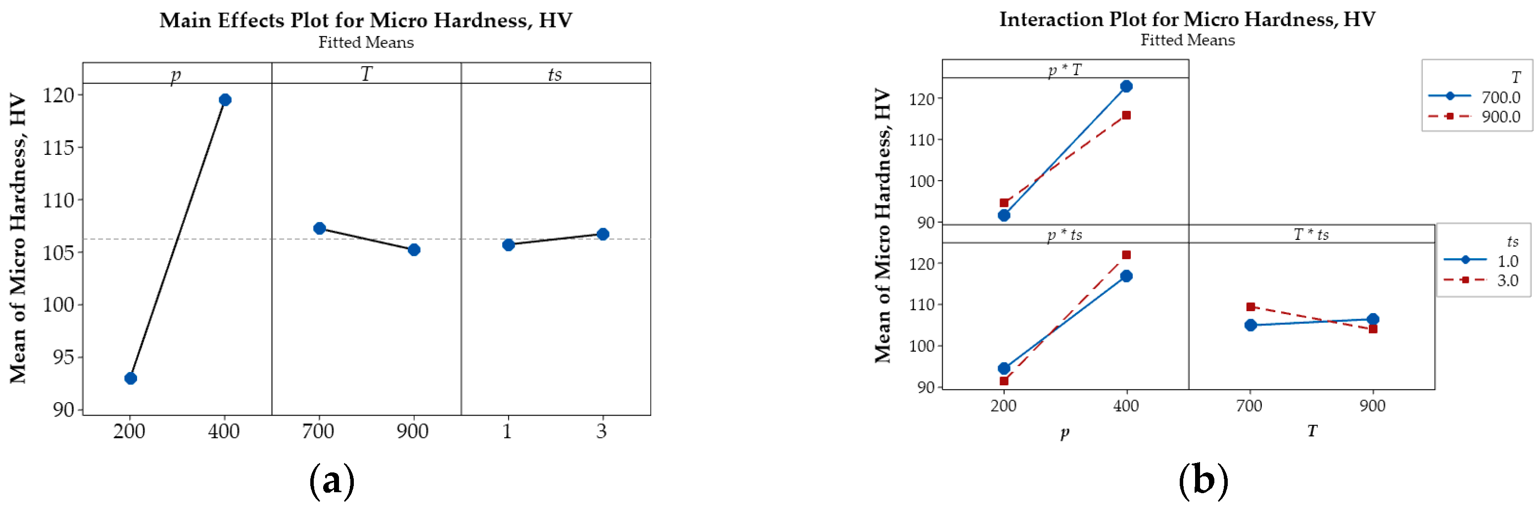 Engproc 111 00005 g007