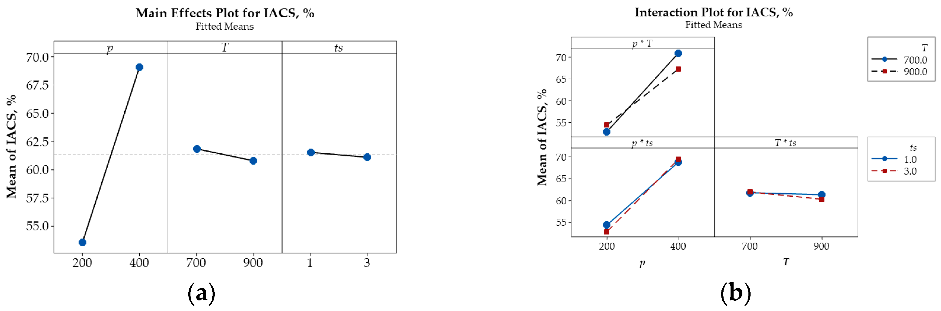 Engproc 111 00005 g008