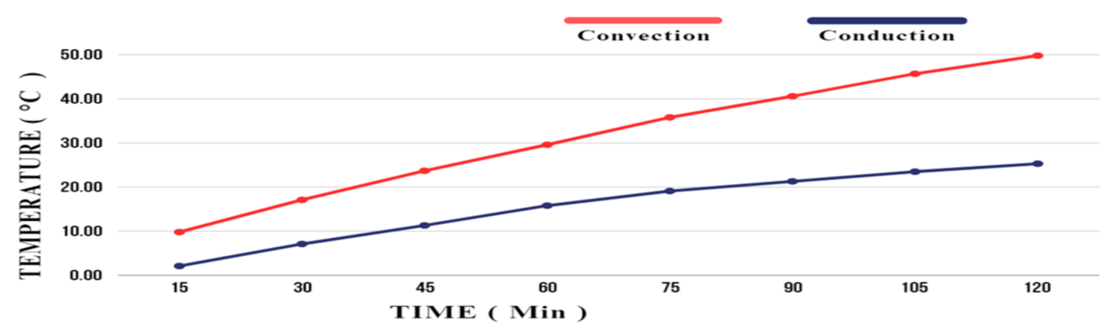 Engproc 111 00006 g005
