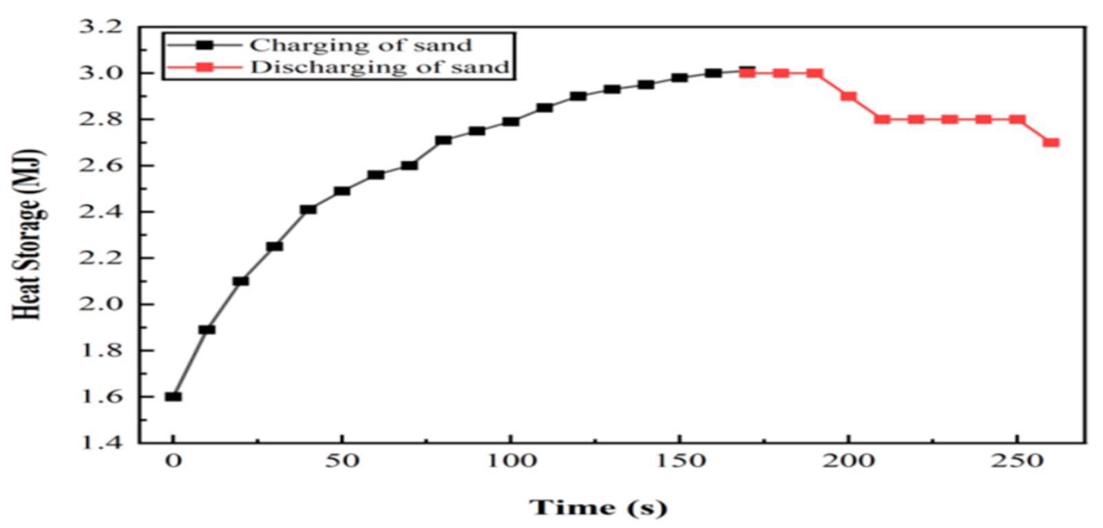 Engproc 111 00006 g009