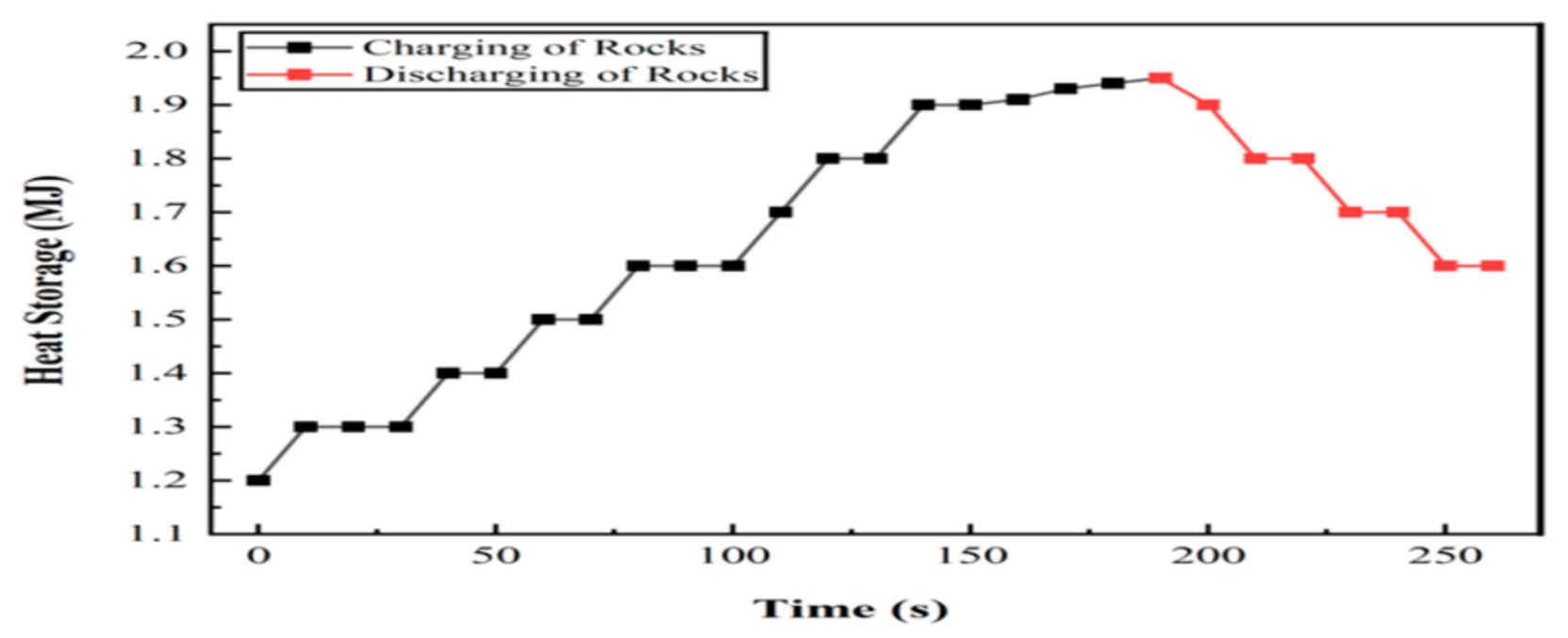 Engproc 111 00006 g010