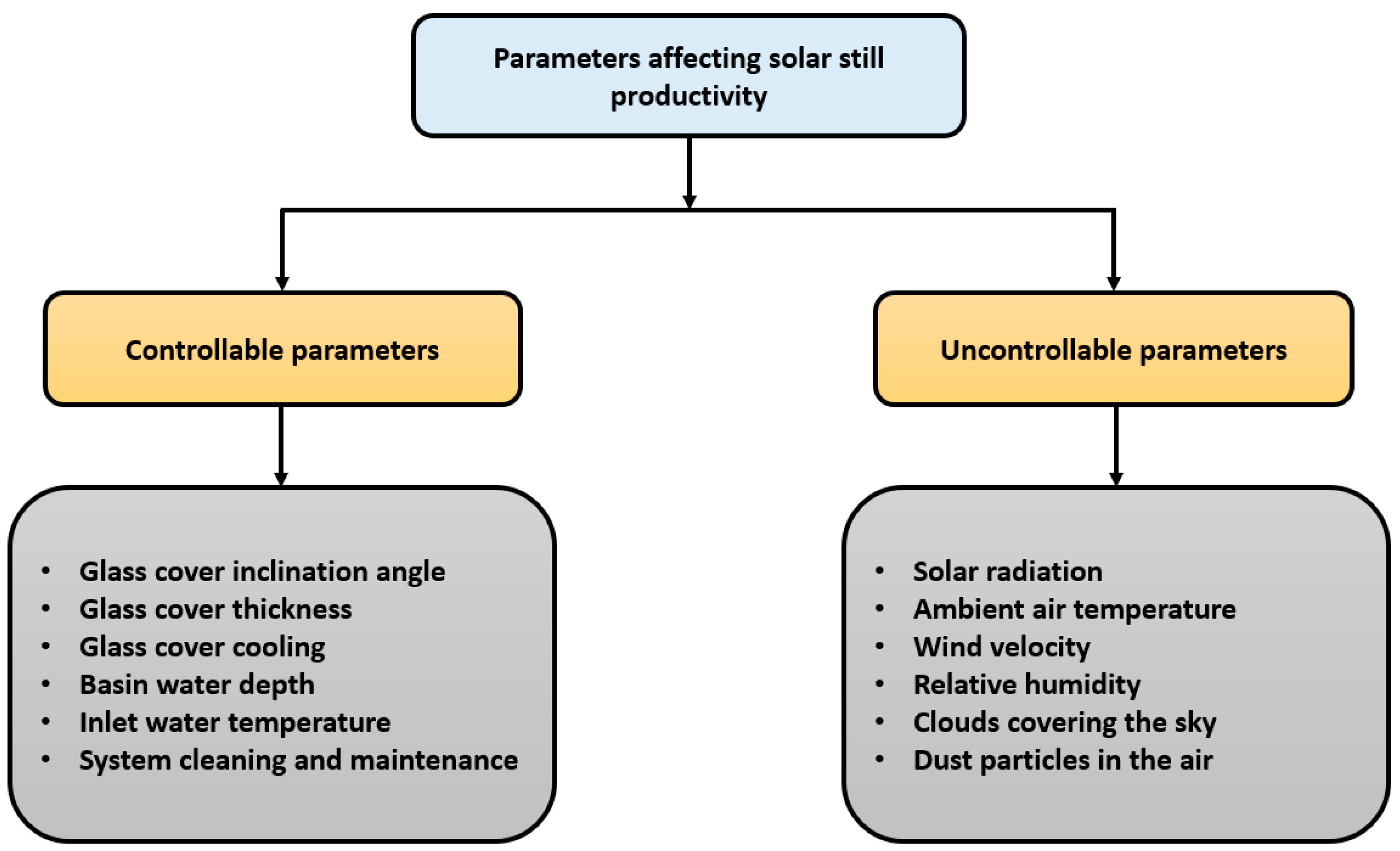 Engproc 111 00007 g001