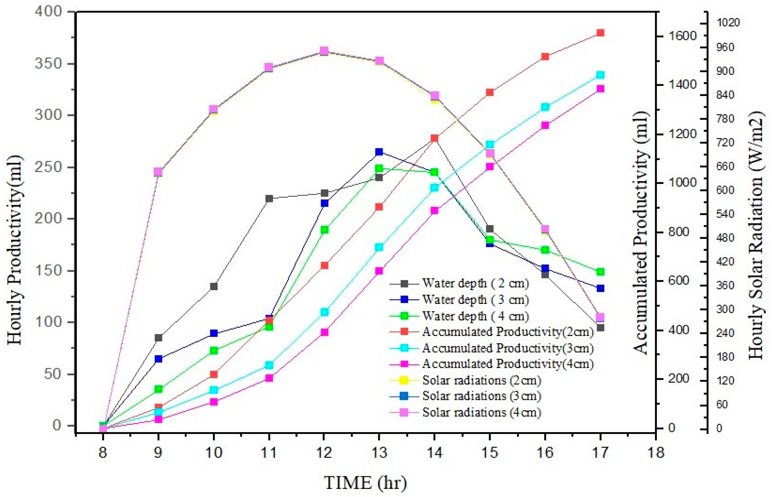 Engproc 111 00007 g004