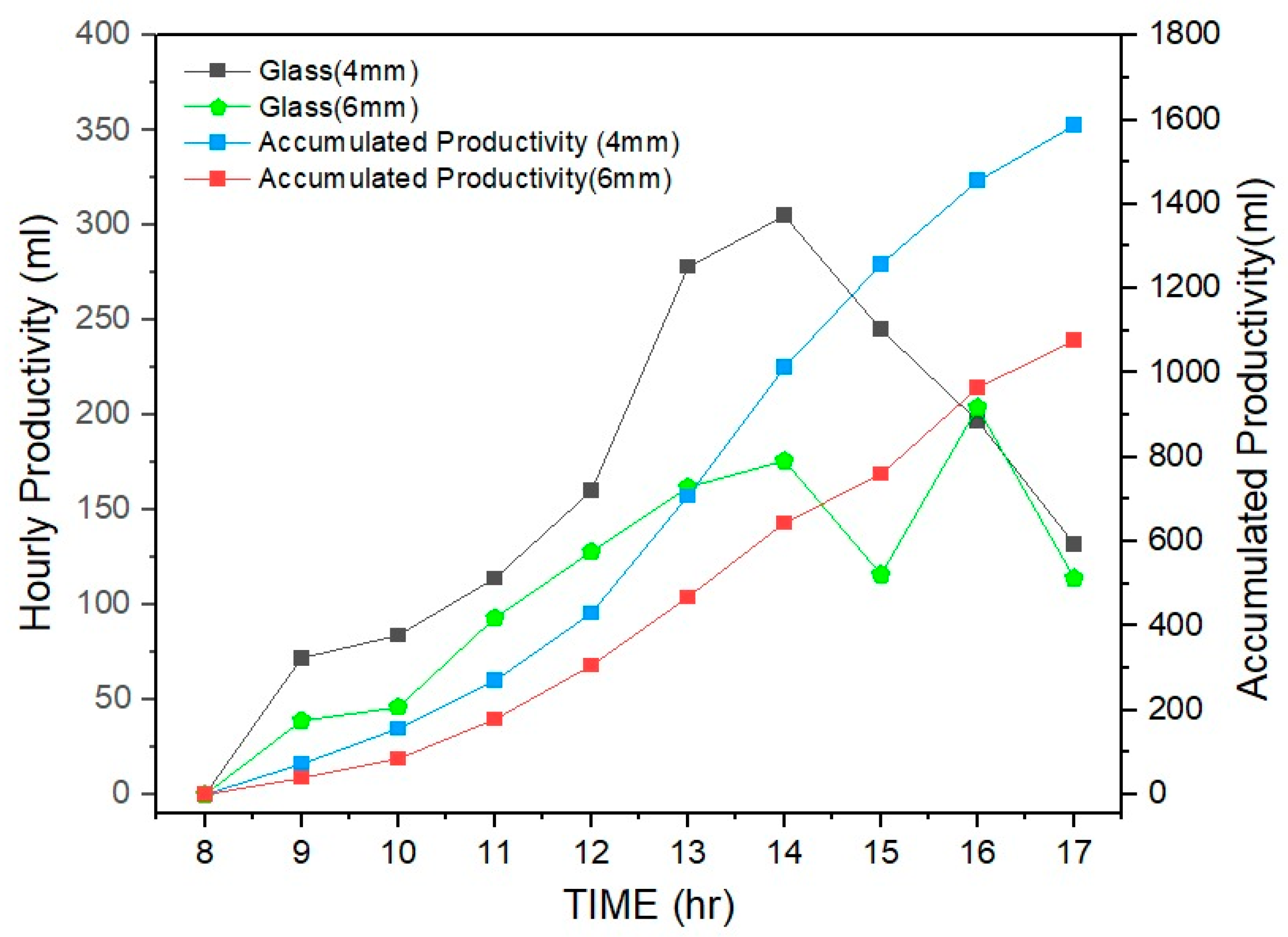 Engproc 111 00007 g005