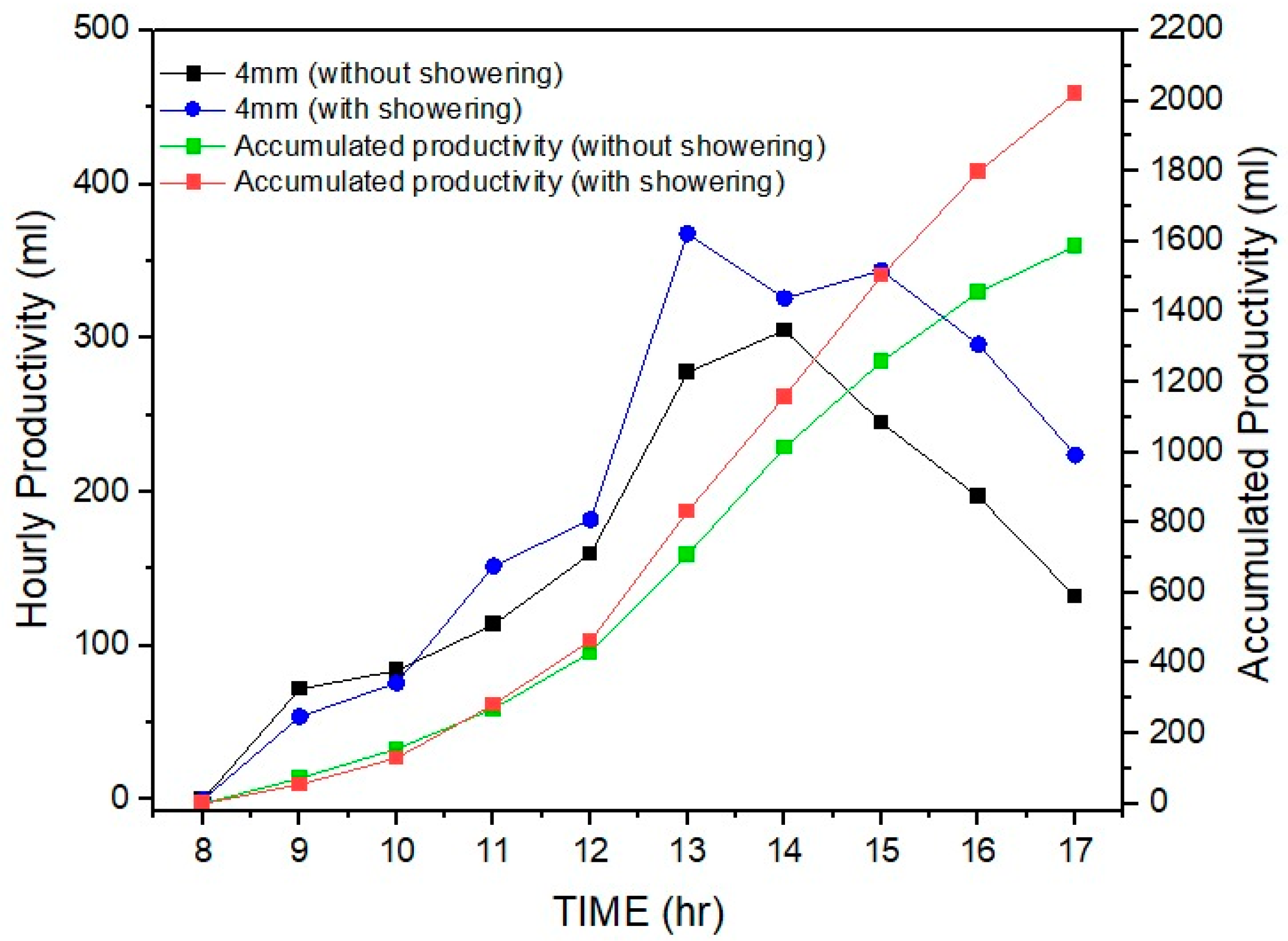 Engproc 111 00007 g006