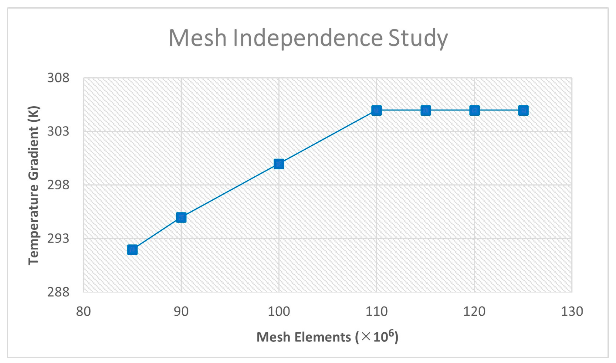Engproc 111 00012 g004