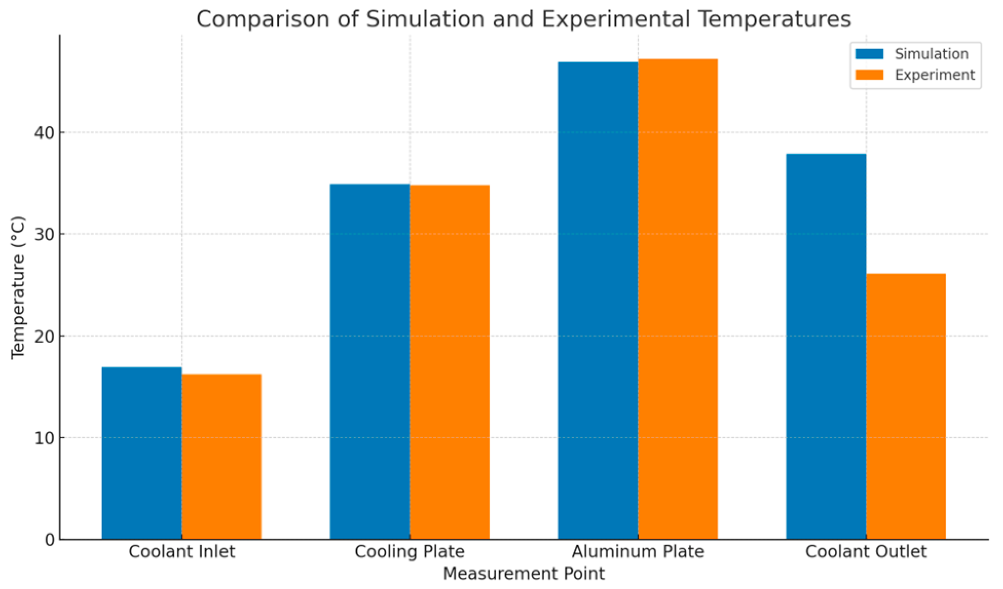 Engproc 111 00012 g009