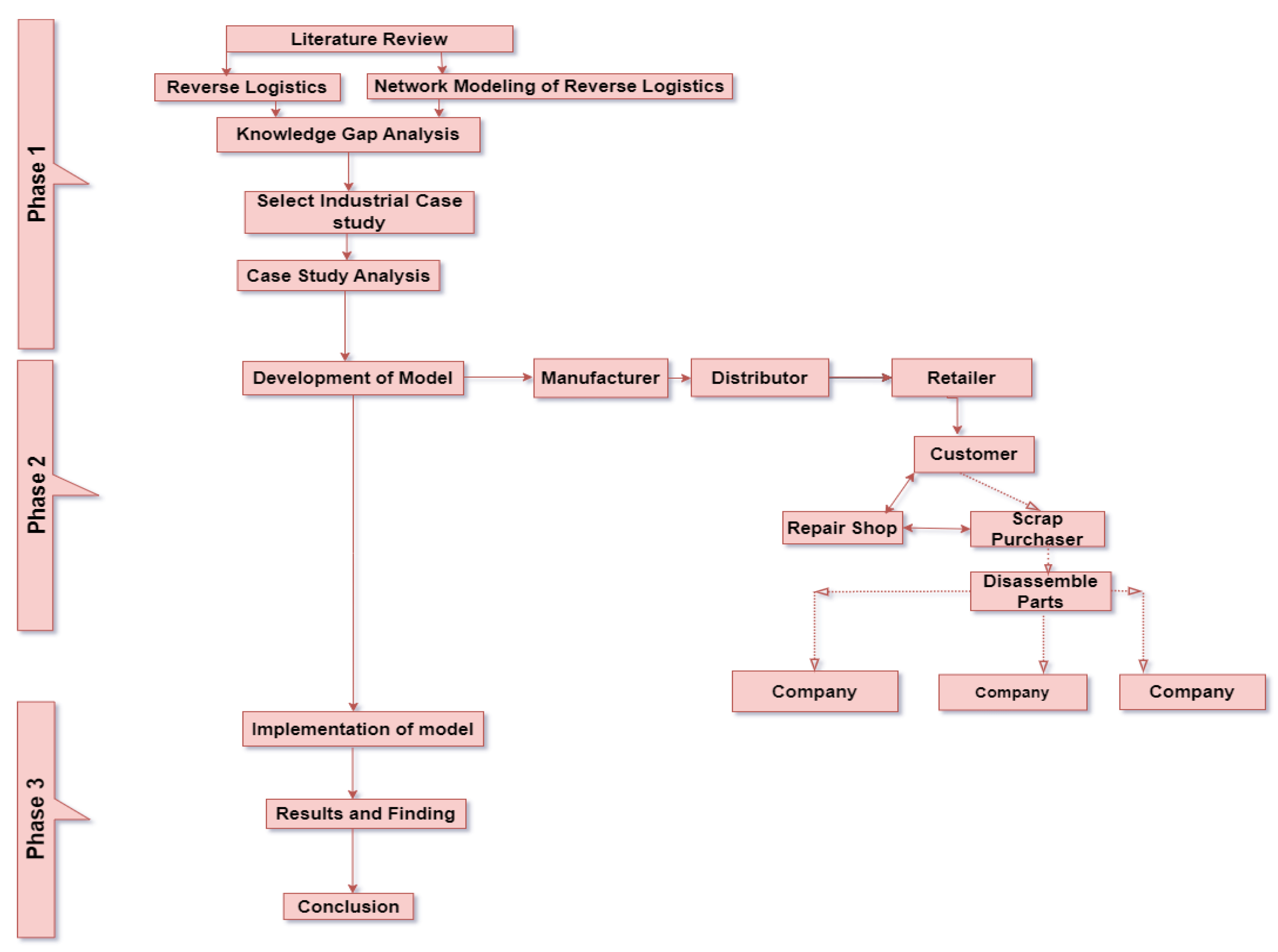 Engproc 111 00015 g001