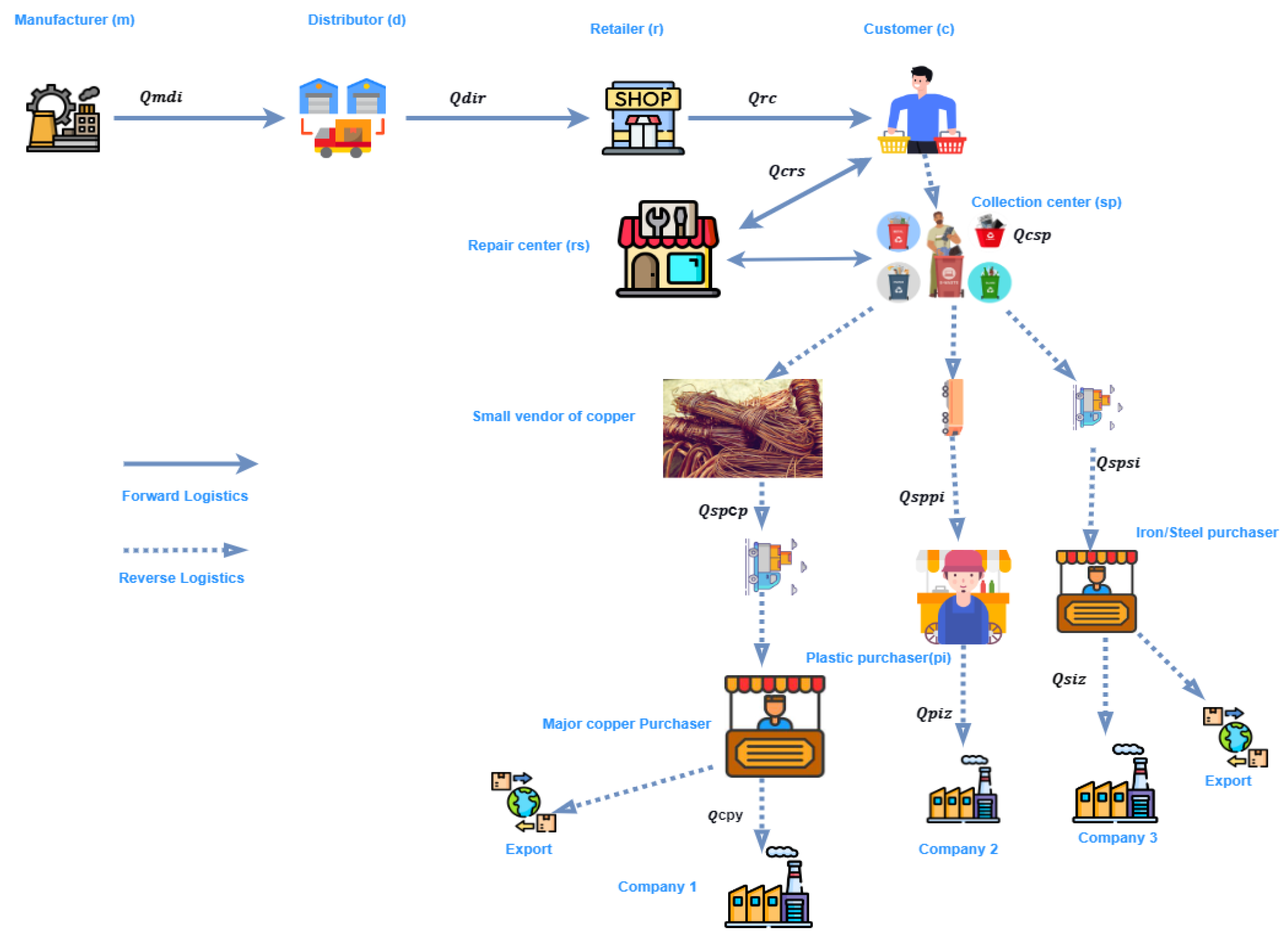 Engproc 111 00015 g002