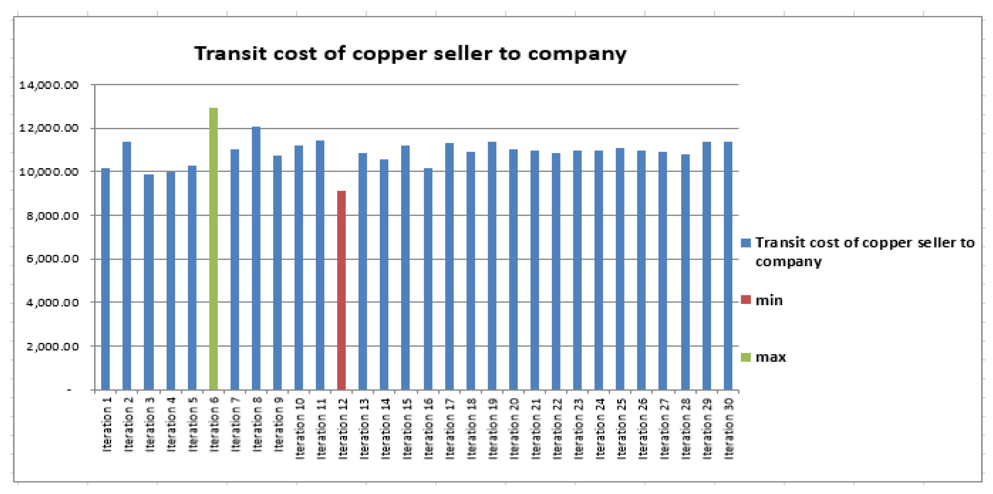 Engproc 111 00015 g004