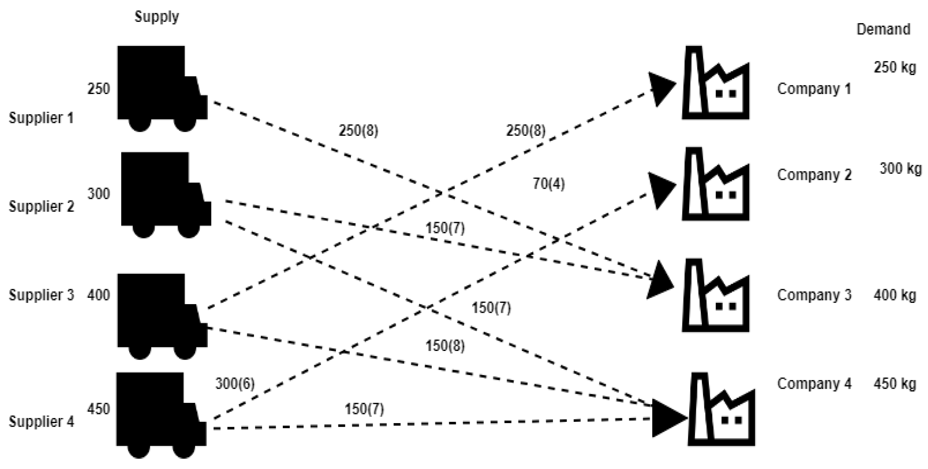 Engproc 111 00015 g005
