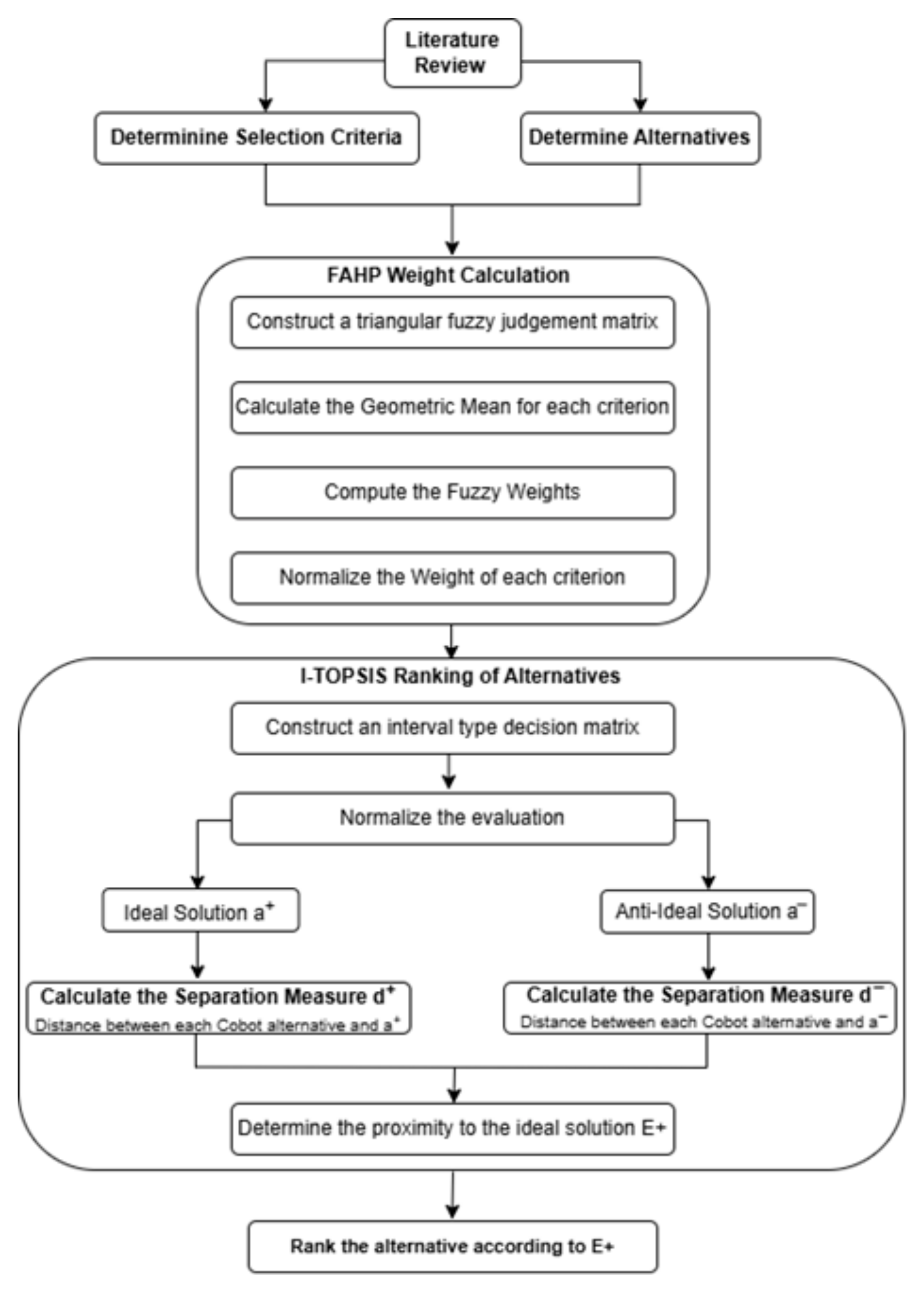 Engproc 111 00018 g001 Engproc 111 00018 g001