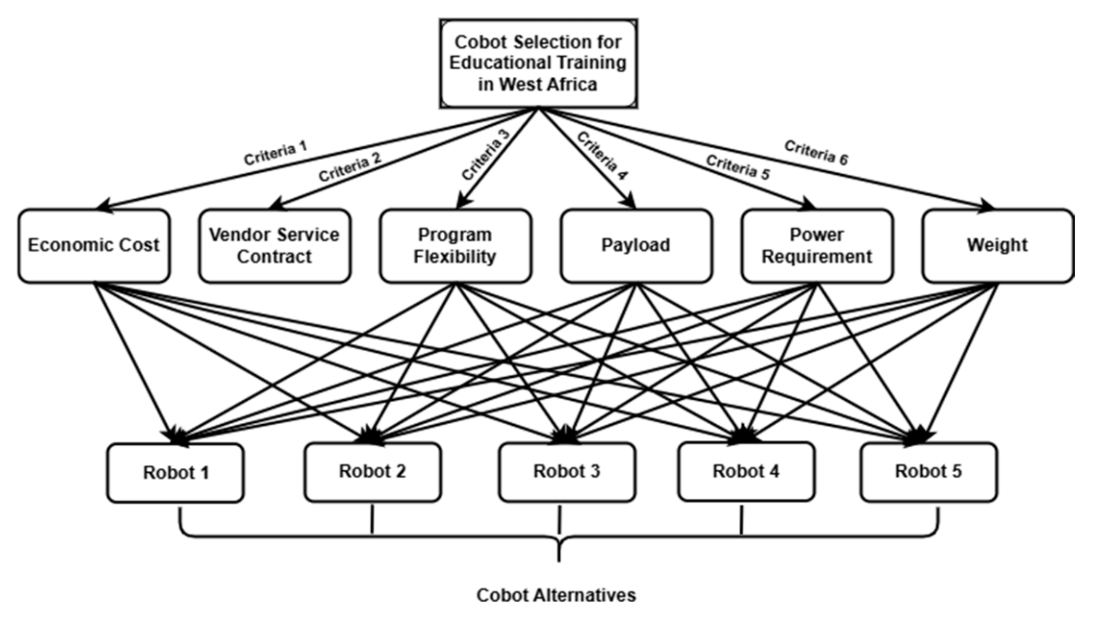 Engproc 111 00018 g002 Engproc 111 00018 g002