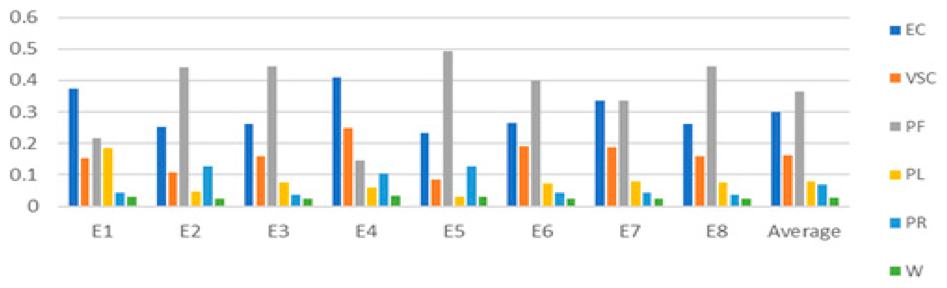 Engproc 111 00018 g003 Engproc 111 00018 g003