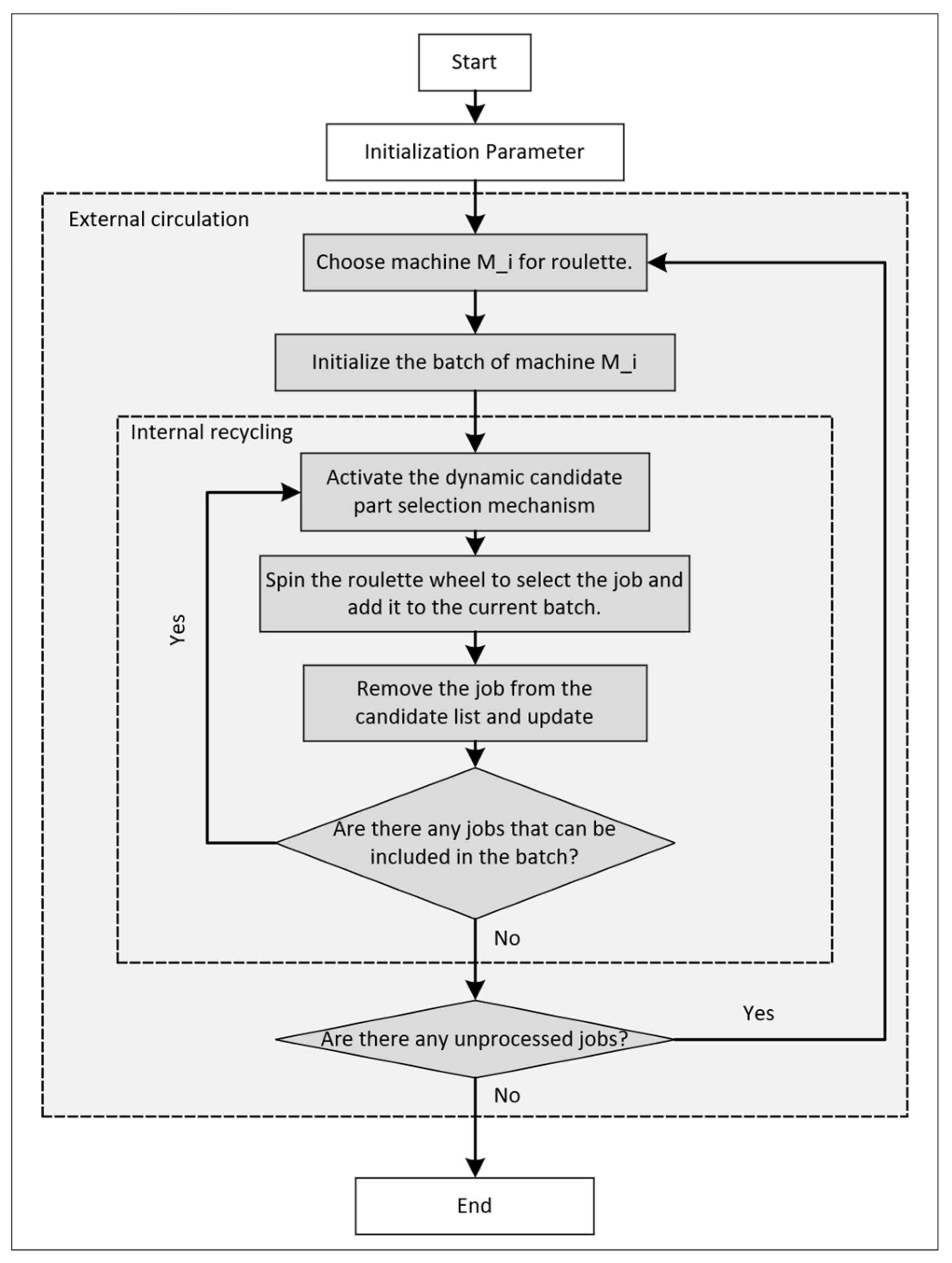 Engproc 111 00019 g001