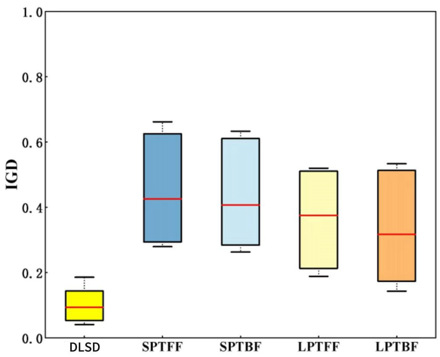Engproc 111 00019 g003