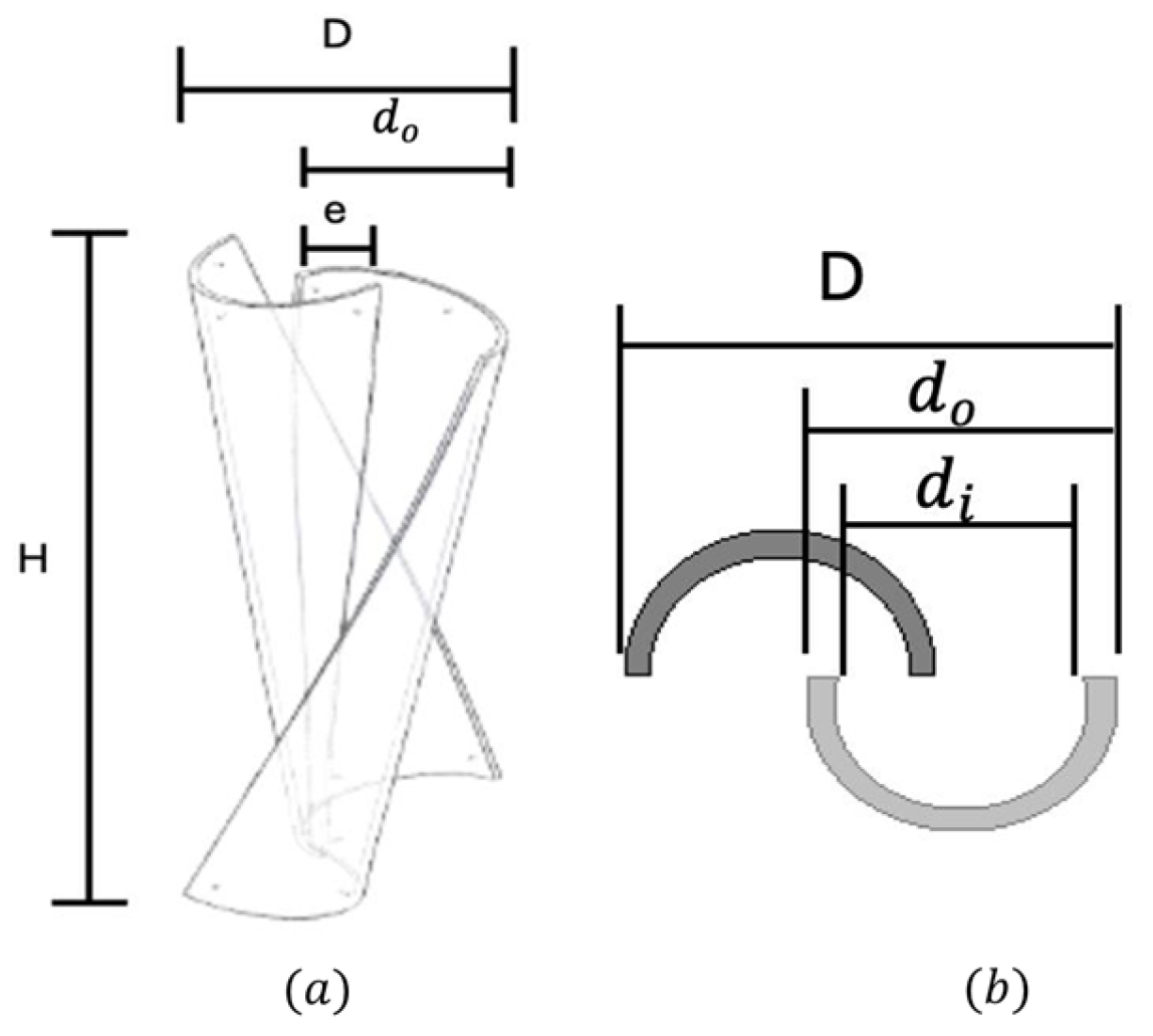 Engproc 111 00021 g001 Engproc 111 00021 g001