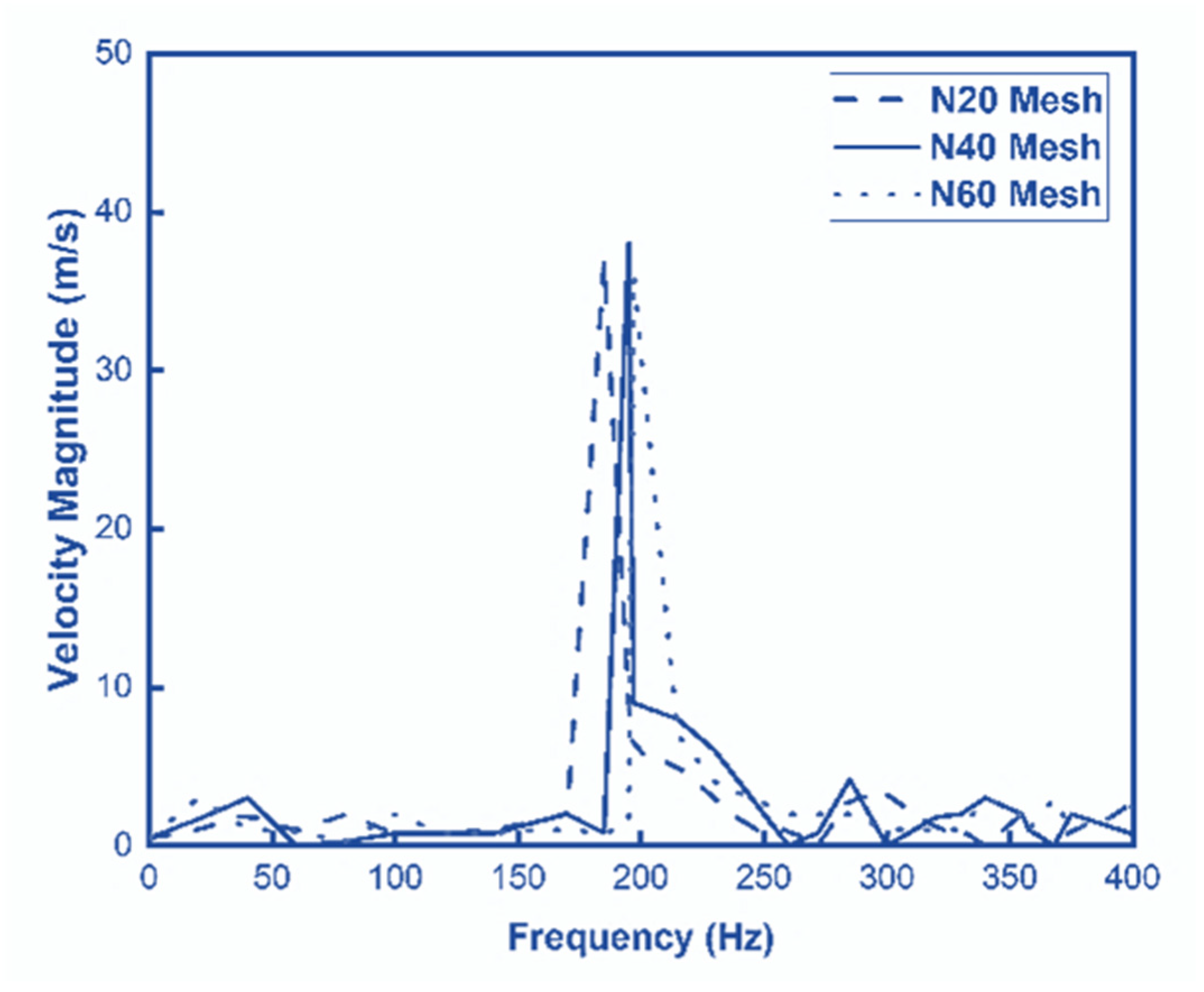 Engproc 111 00024 g003