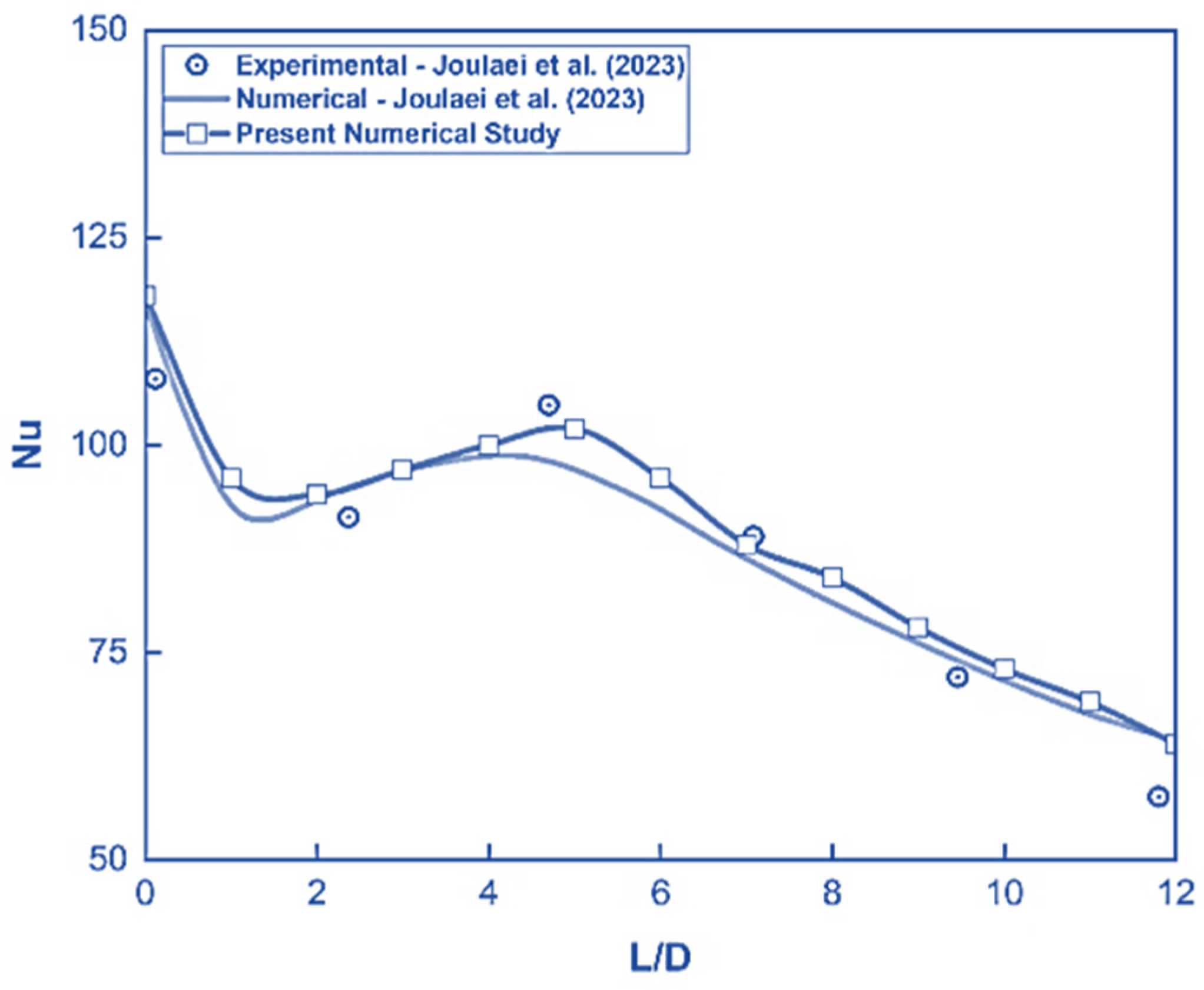 Engproc 111 00024 g004