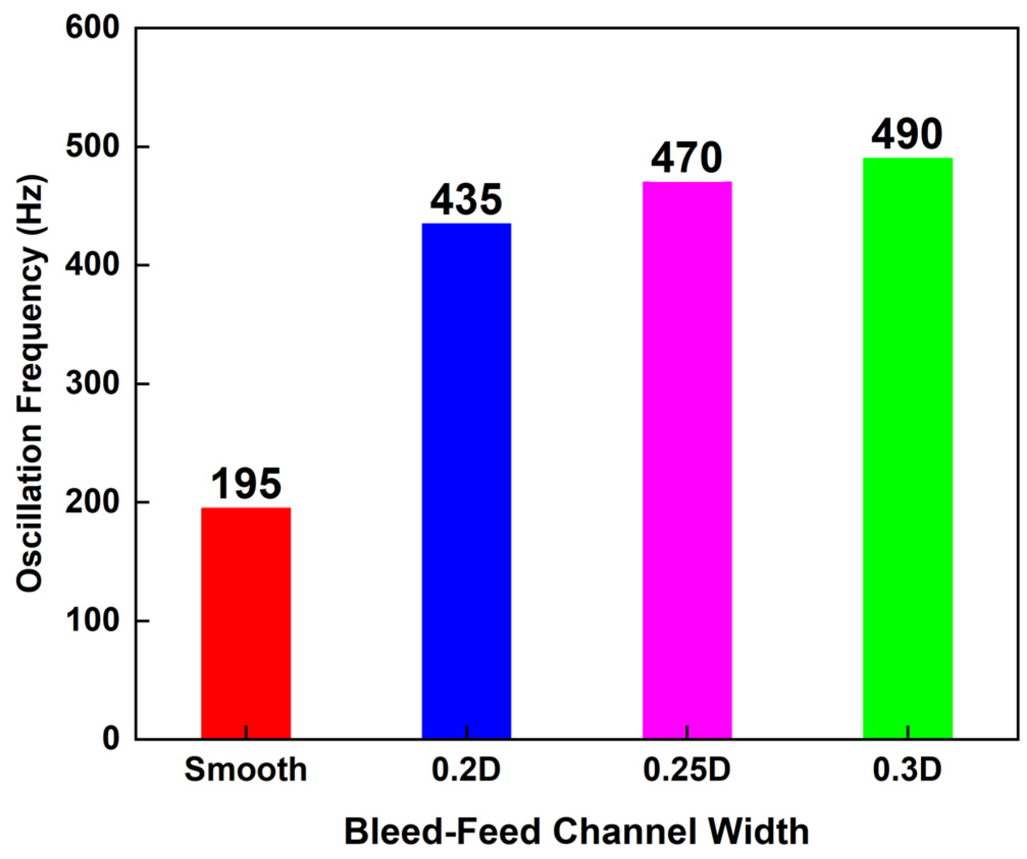 Engproc 111 00024 g005