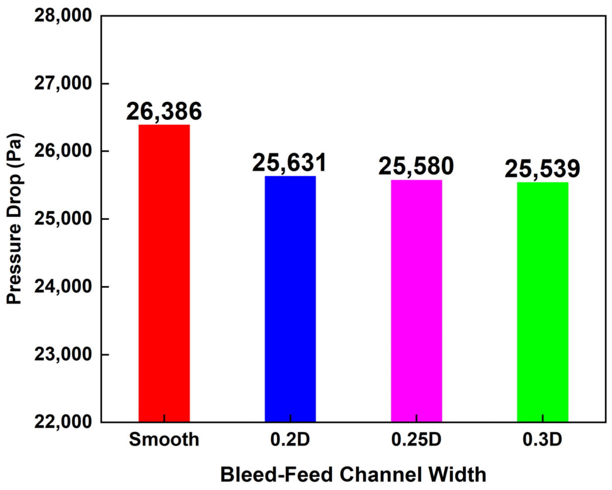 Engproc 111 00024 g007