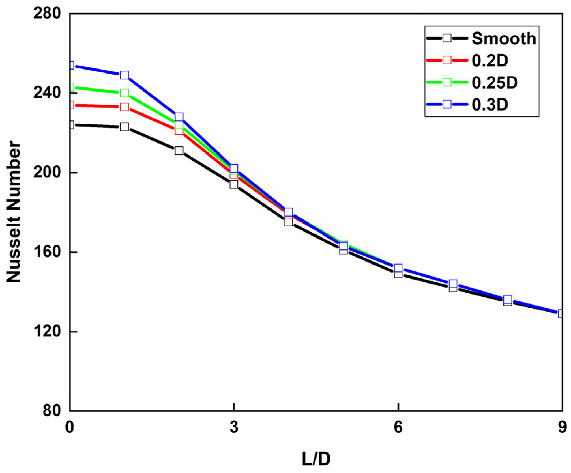 Engproc 111 00024 g009