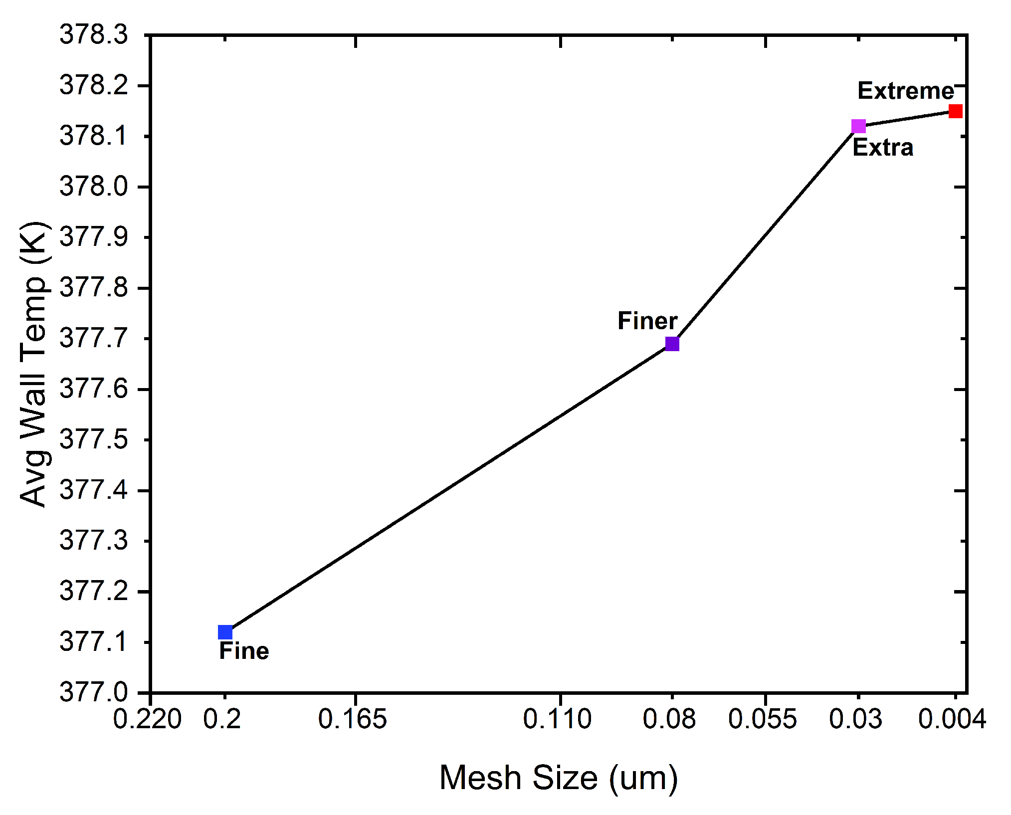 Engproc 111 00027 g002