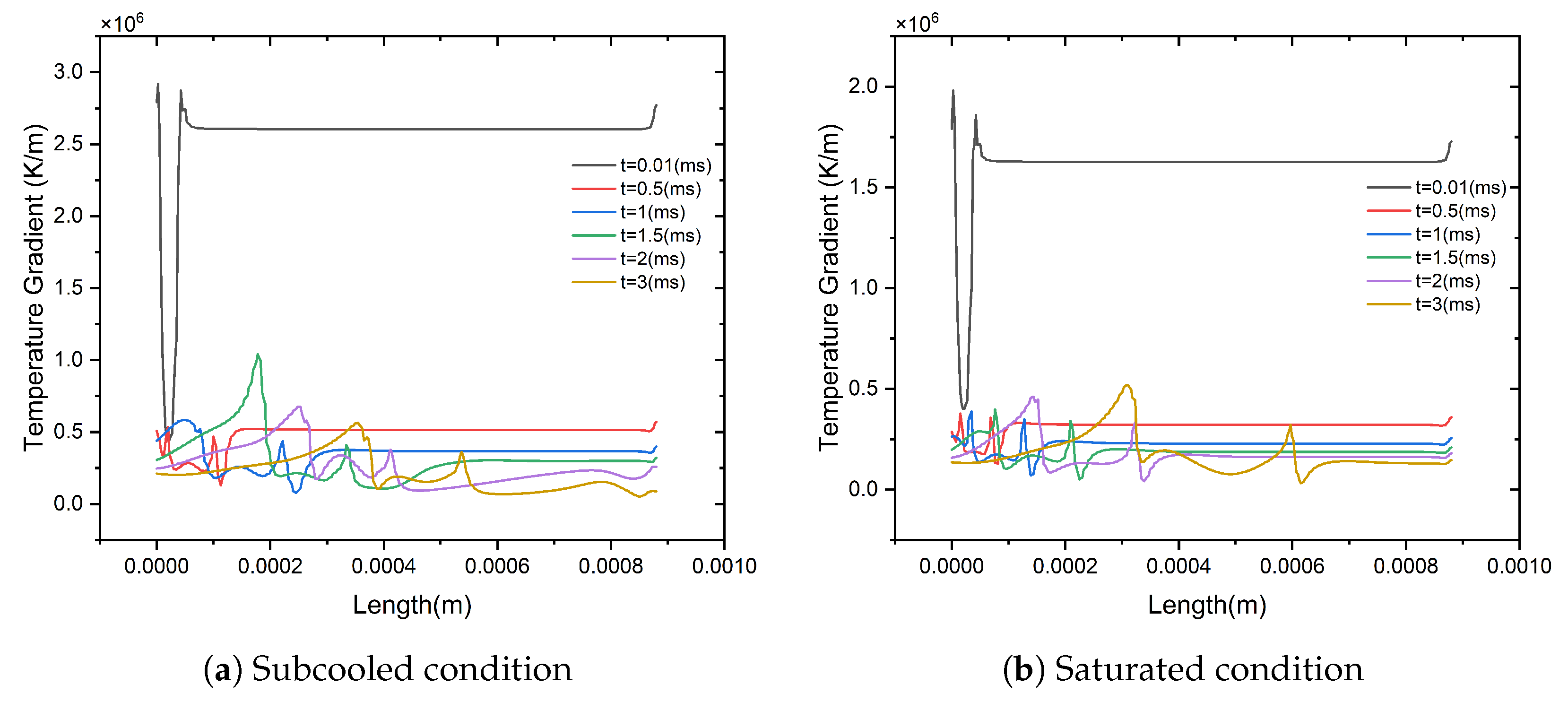Engproc 111 00027 g007