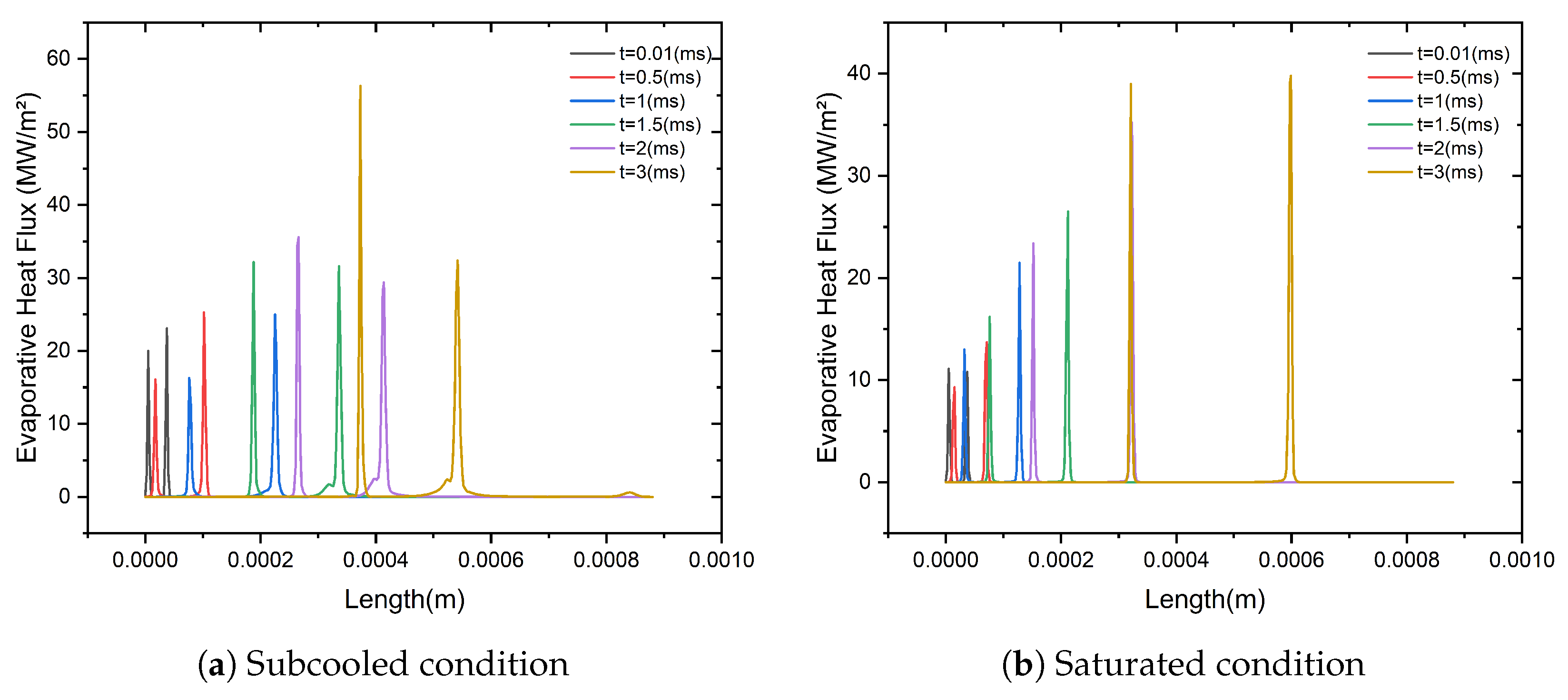Engproc 111 00027 g009