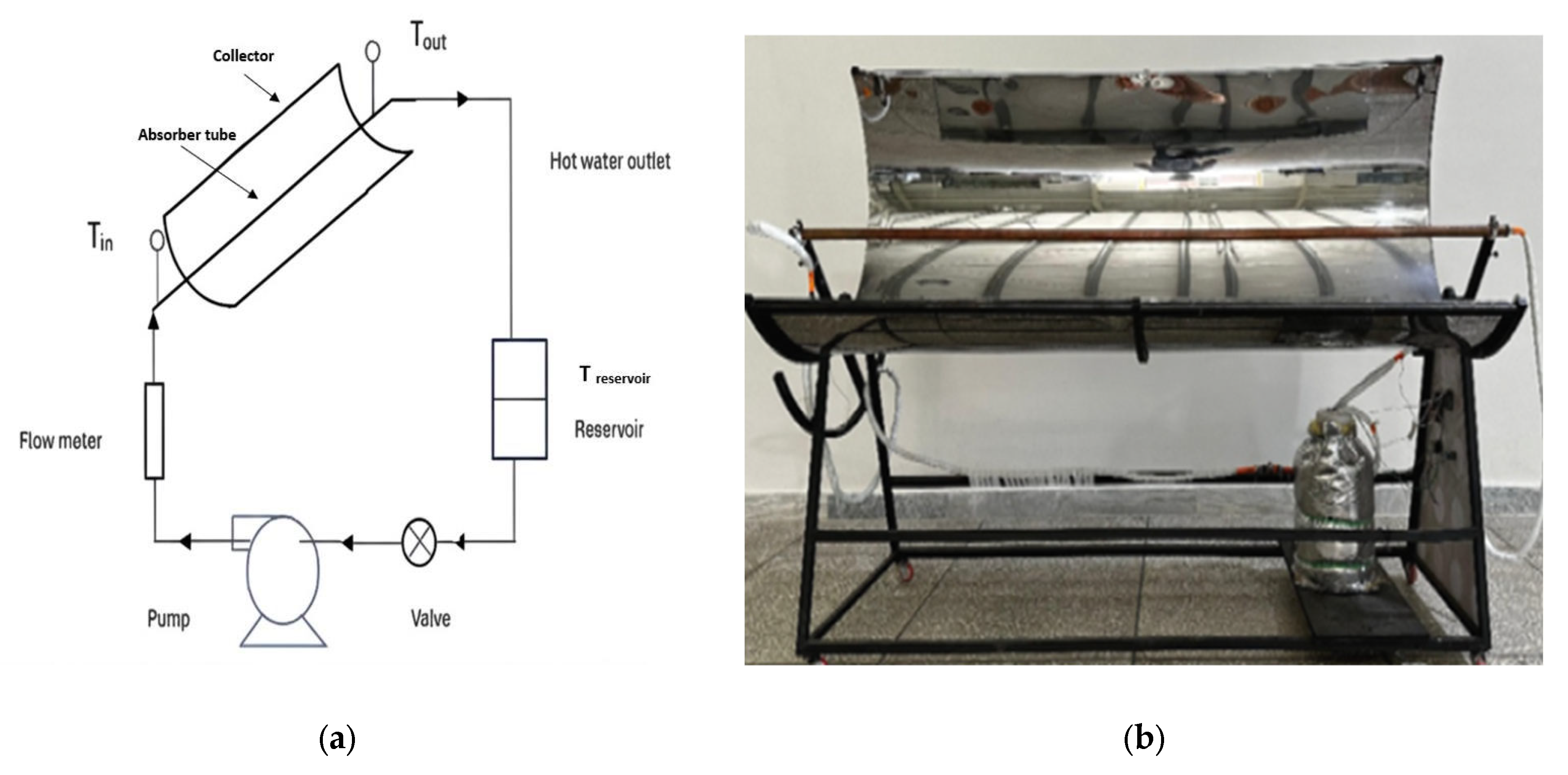 Engproc 111 00030 g001